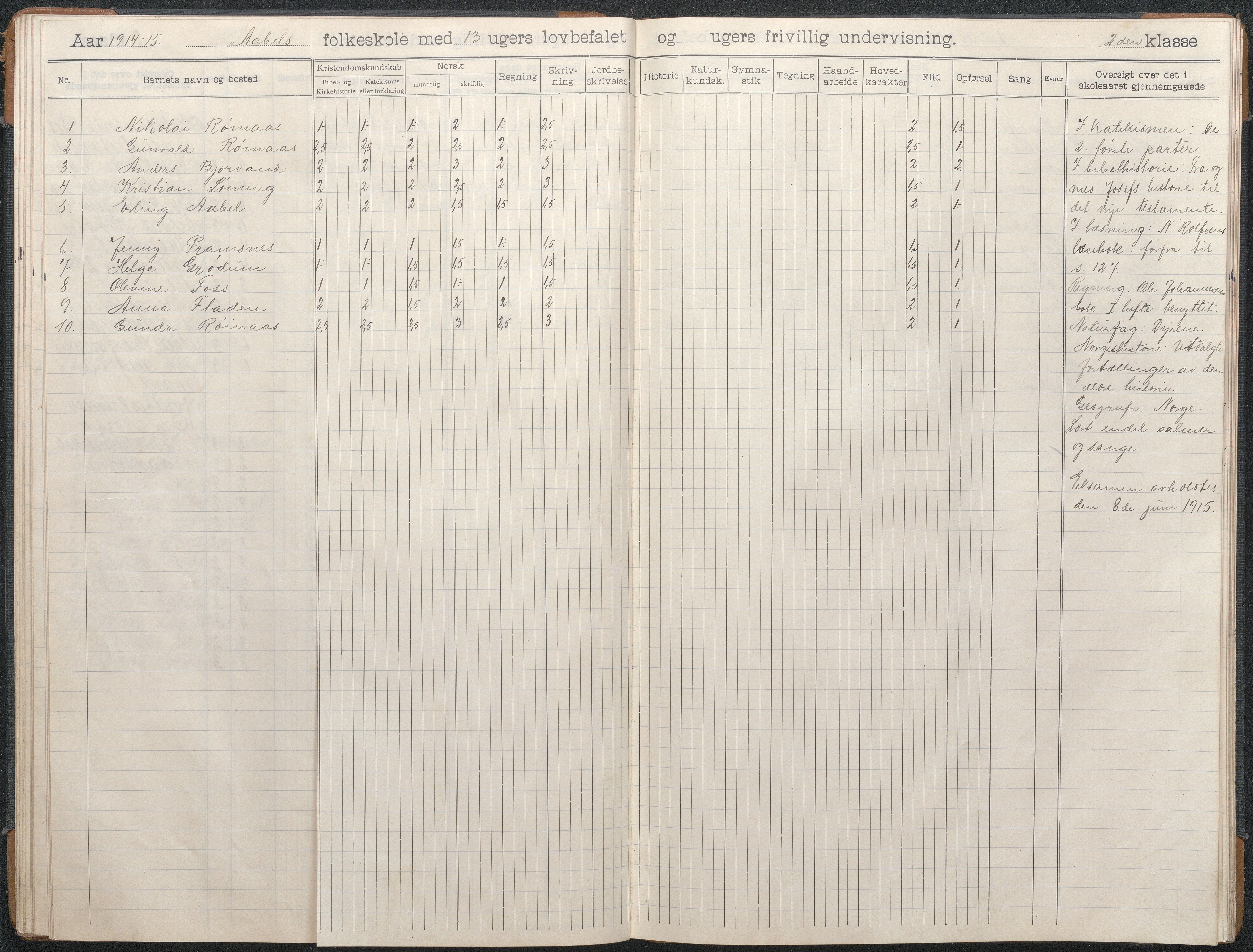 Birkenes kommune, Åbål, Svaland og Røynås skolekretser, AAKS/KA0928-550h_91/F02/L0003: Skoleprotokoll Åbål, 1907-1921