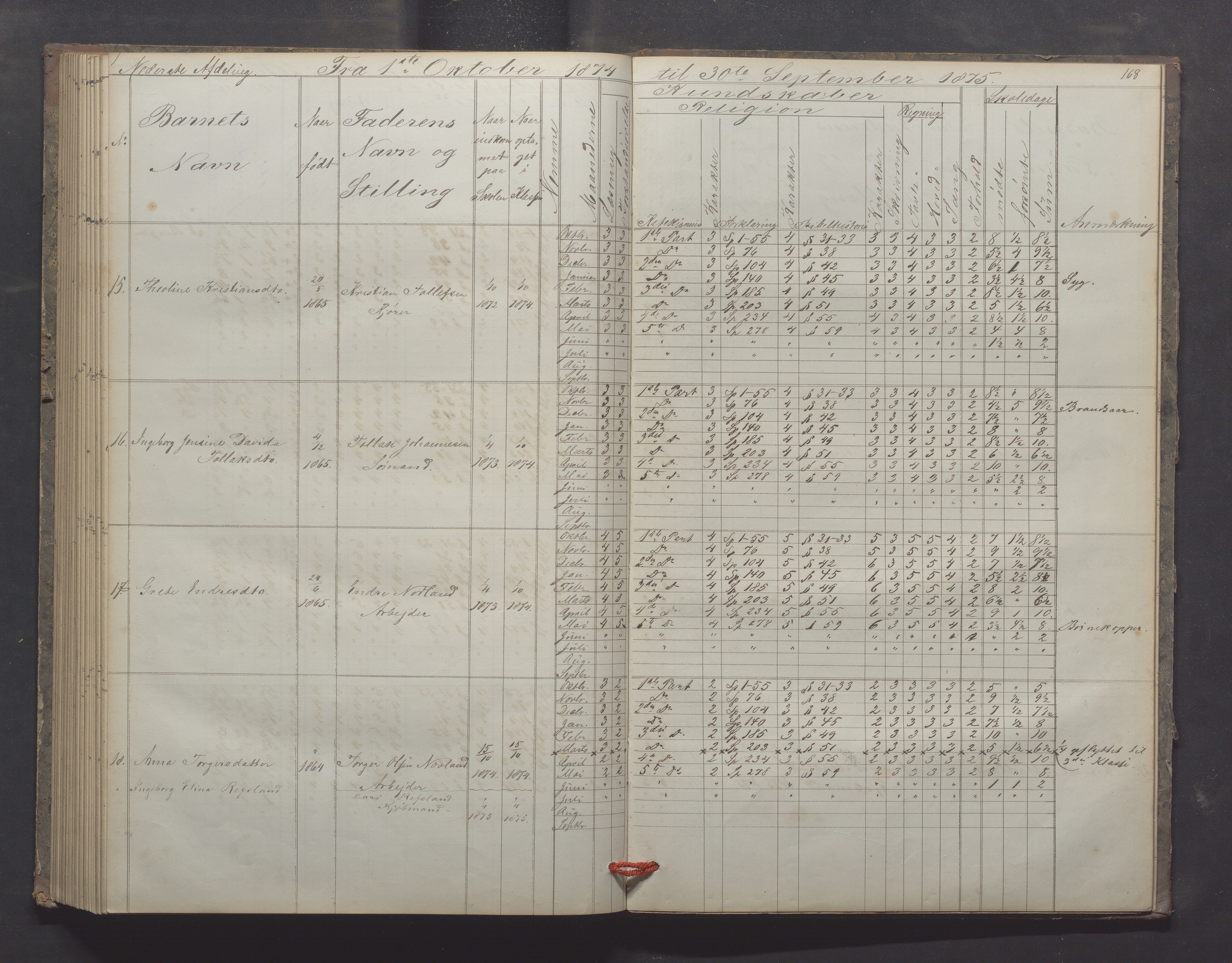 Egersund kommune (Ladested) - Egersund almueskole/folkeskole, IKAR/K-100521/H/L0012: Skoleprotokoll - Almueskolen, 3. klasse, 1867-1876, s. 168