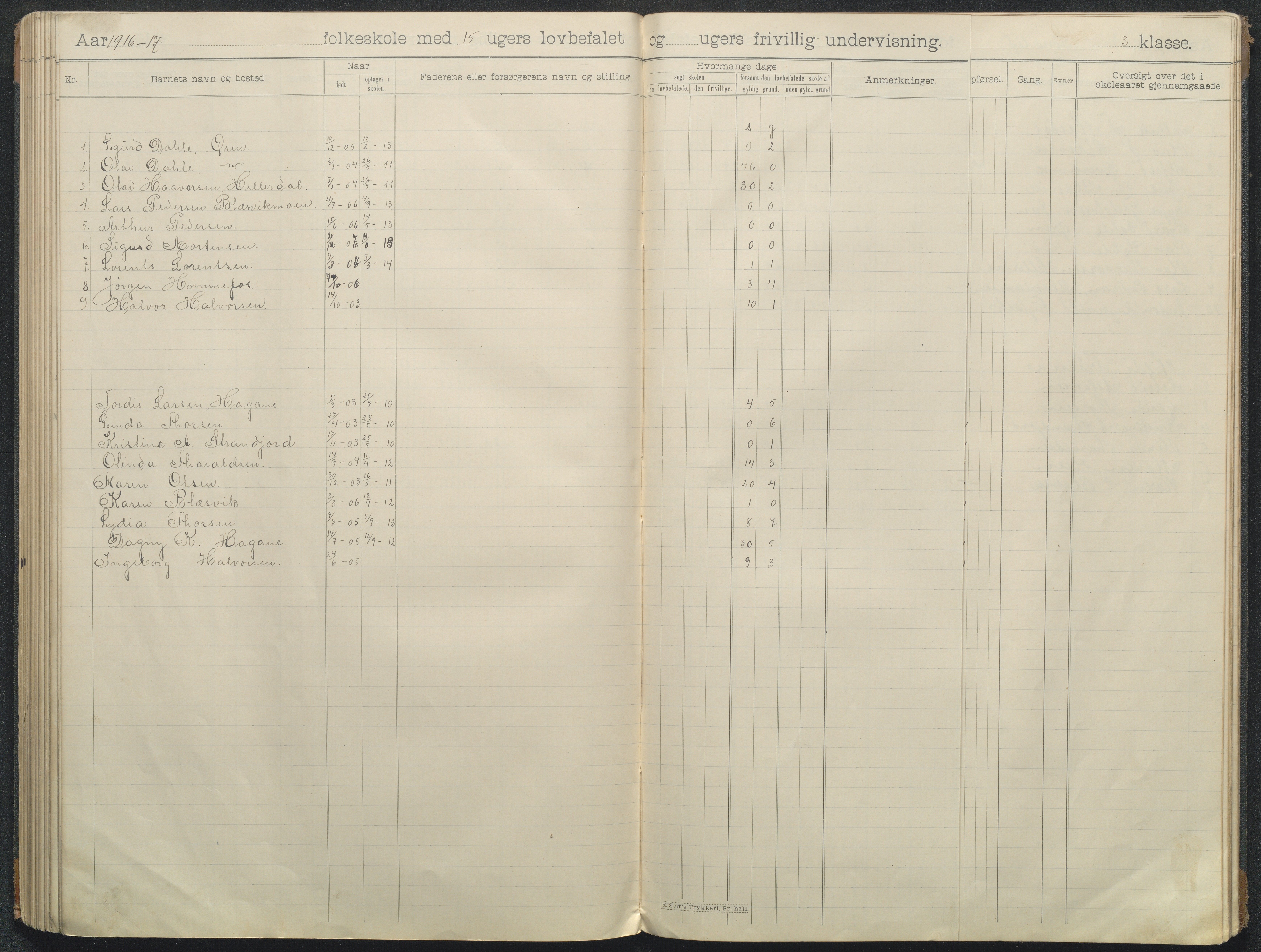 Søndeled kommune, AAKS/KA0913-PK/1/05/05f/L0008: Skoleprotokoll, 1901-1919