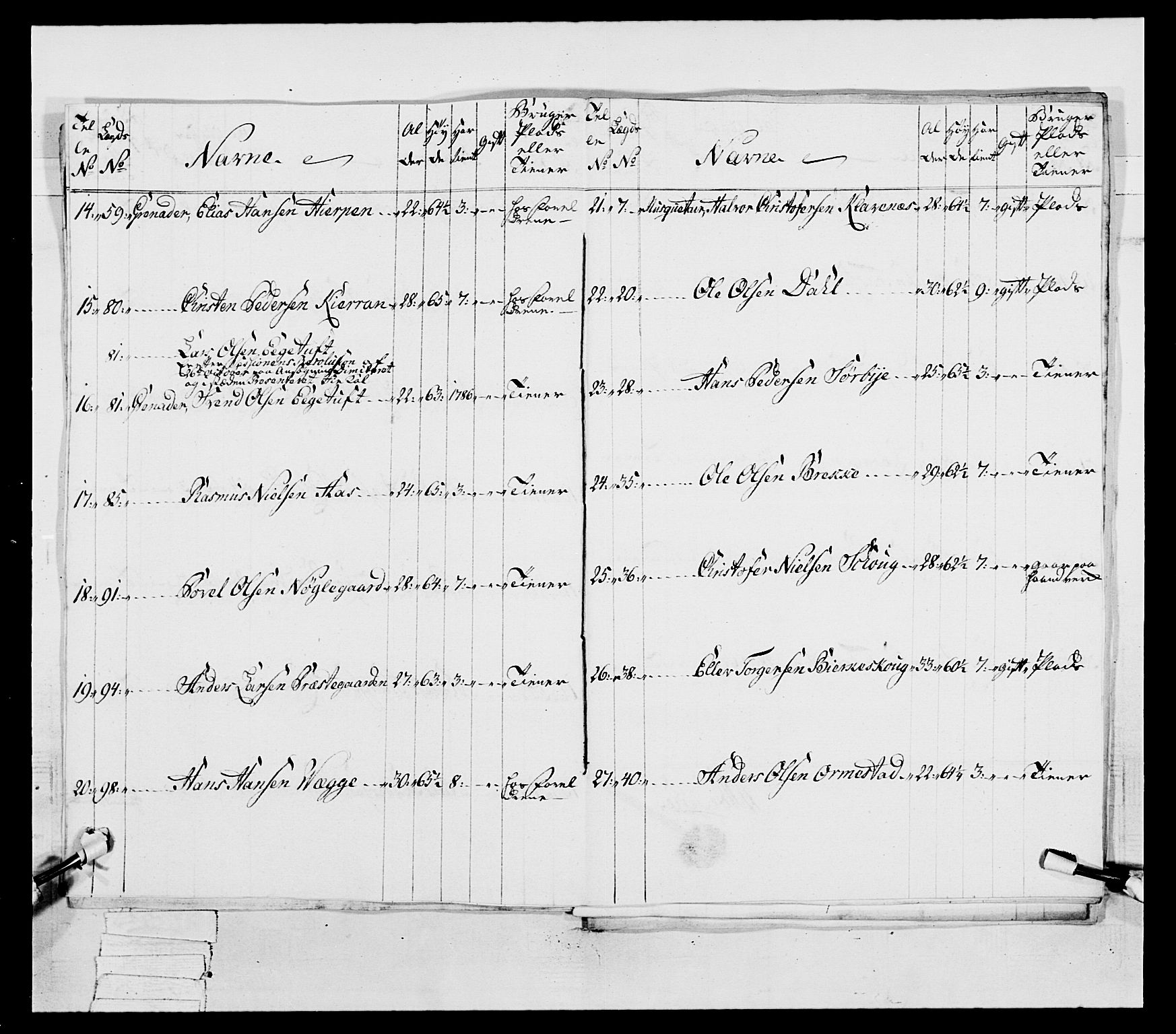 Generalitets- og kommissariatskollegiet, Det kongelige norske kommissariatskollegium, AV/RA-EA-5420/E/Eh/L0038: 1. Akershusiske nasjonale infanteriregiment, 1776-1788, s. 340