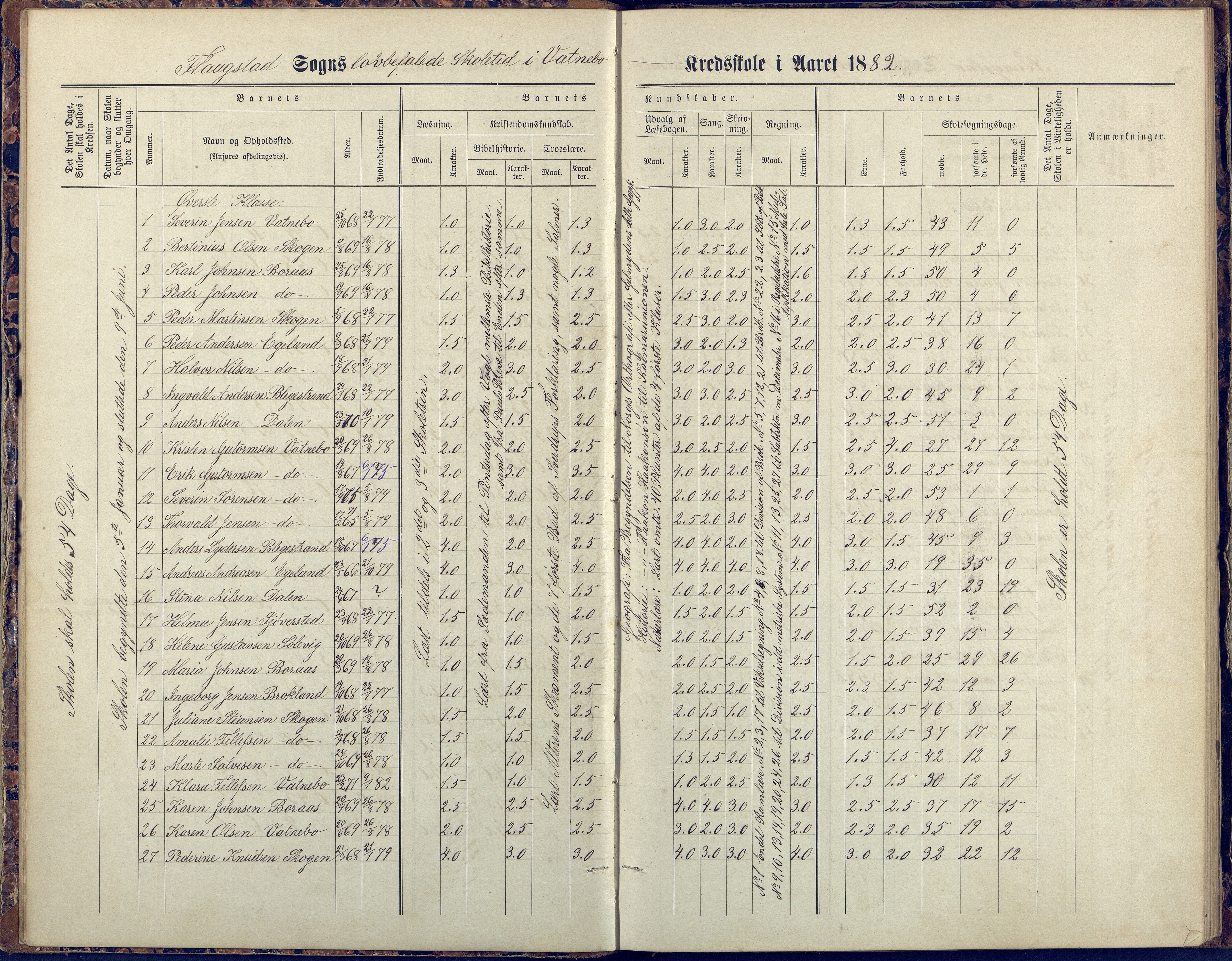 Flosta kommune, Vatnebu skole, AAKS/KA0916-550d/F3/L0002: Skoleprotokoll, 1878-1906