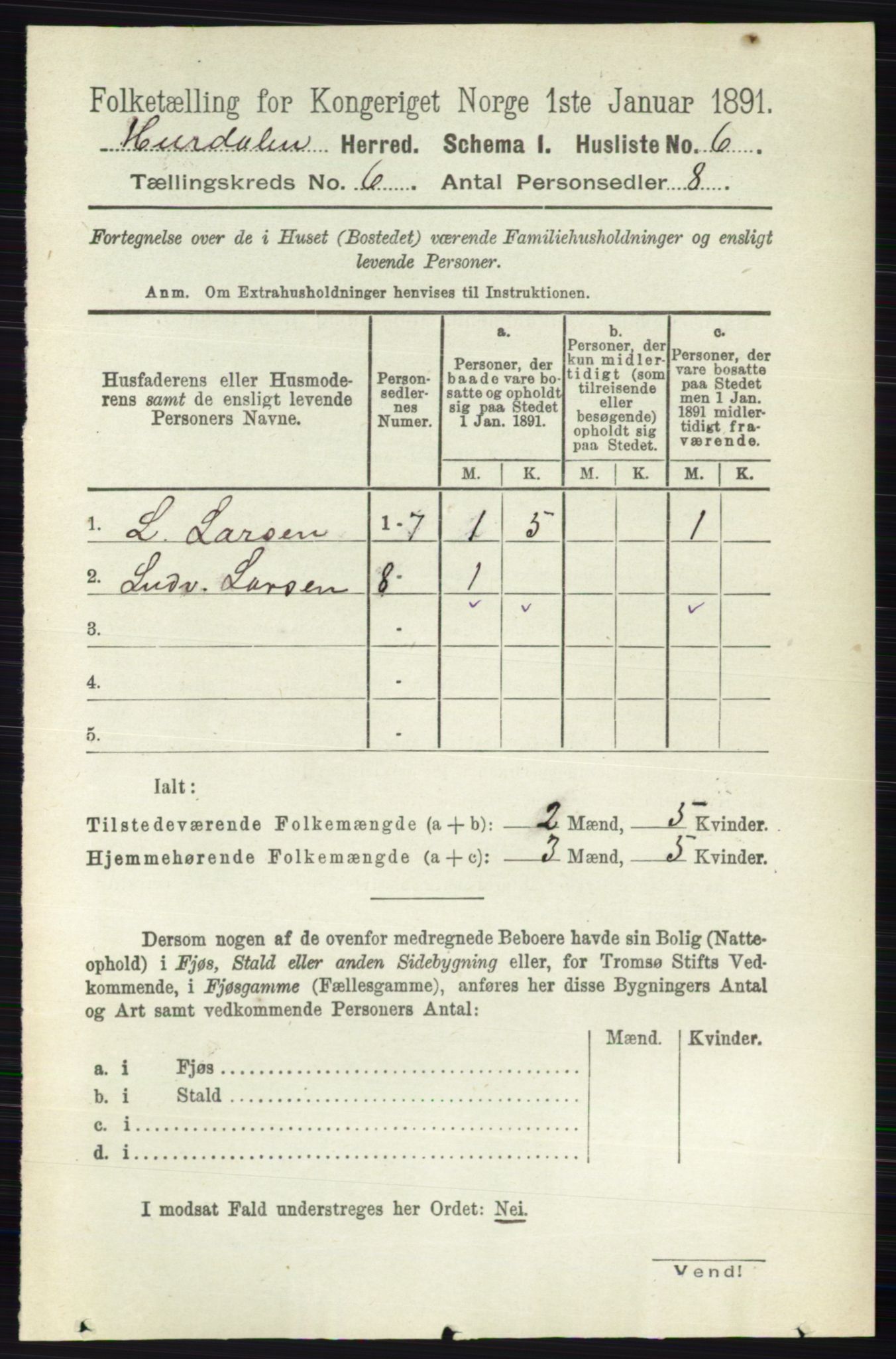 RA, Folketelling 1891 for 0239 Hurdal herred, 1891, s. 2136