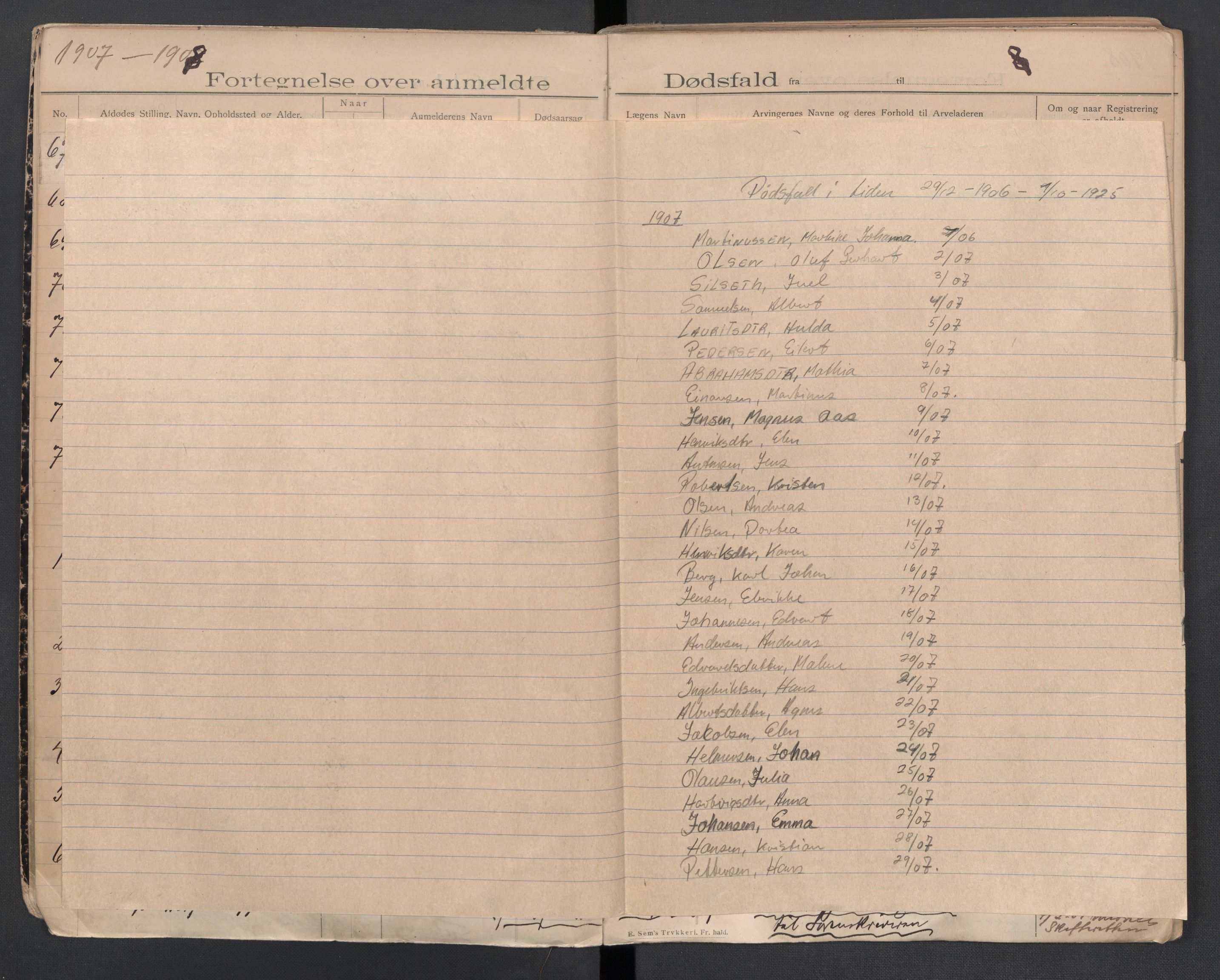 Evenes lensmannskontor, AV/SAT-A-5684/1/02/L0002: 2.01.02 - Dødsfallsprotokoll, 1907-1926