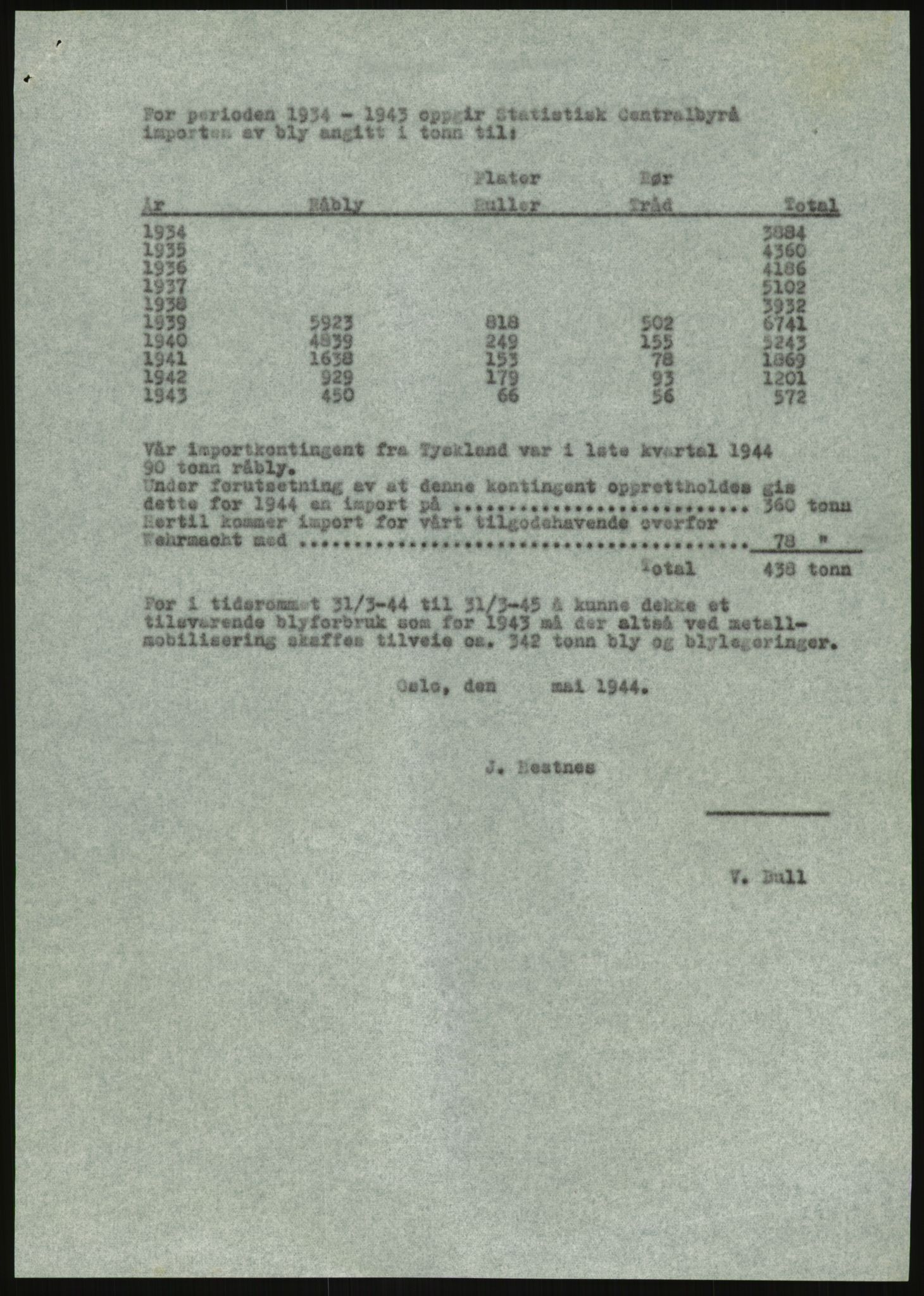 Direktoratet for industriforsyning, Sekretariatet, AV/RA-S-4153/D/Df/L0054: 9. Metallkontoret, 1940-1945, s. 1569