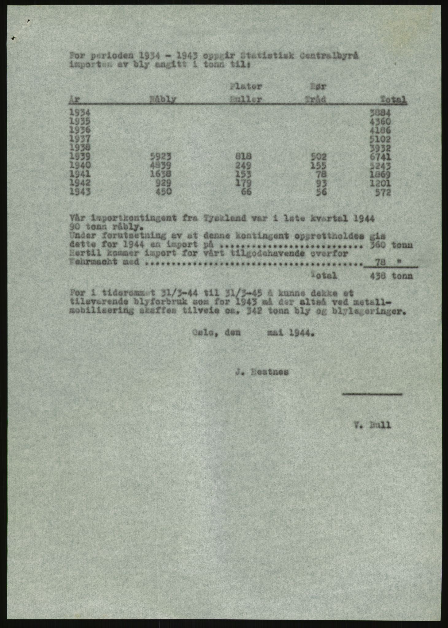 Direktoratet for industriforsyning, Sekretariatet, RA/S-4153/D/Df/L0054: 9. Metallkontoret, 1940-1945, s. 1569