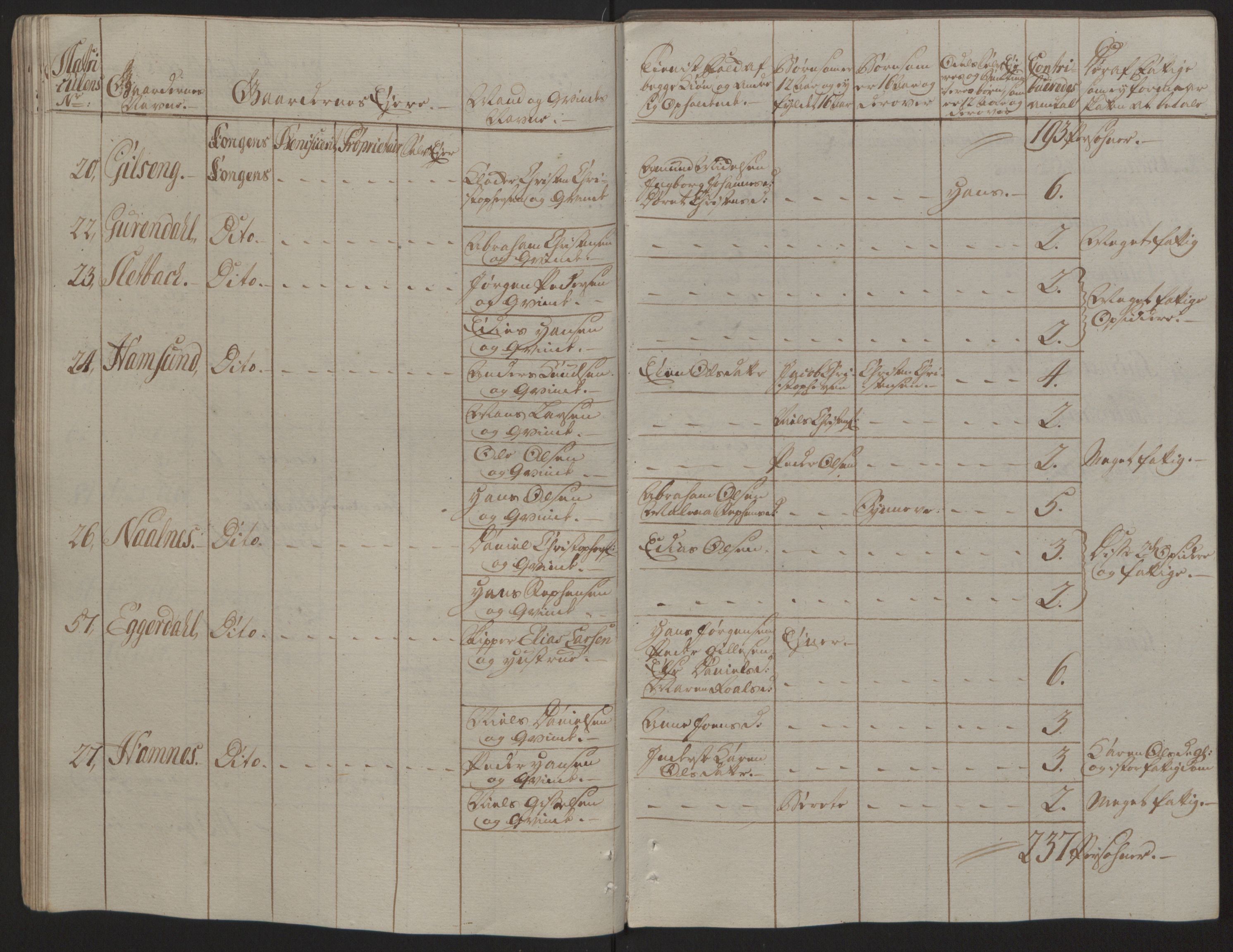 Rentekammeret inntil 1814, Reviderte regnskaper, Fogderegnskap, AV/RA-EA-4092/R66/L4670: Ekstraskatten Salten, 1762-1764, s. 240