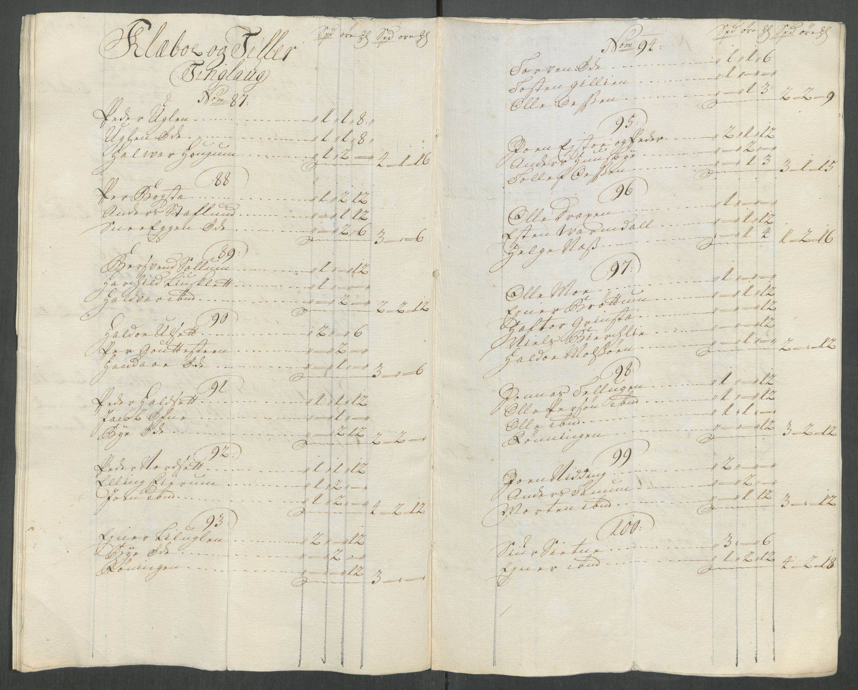 Rentekammeret inntil 1814, Reviderte regnskaper, Fogderegnskap, AV/RA-EA-4092/R61/L4116: Fogderegnskap Strinda og Selbu, 1717-1718, s. 364