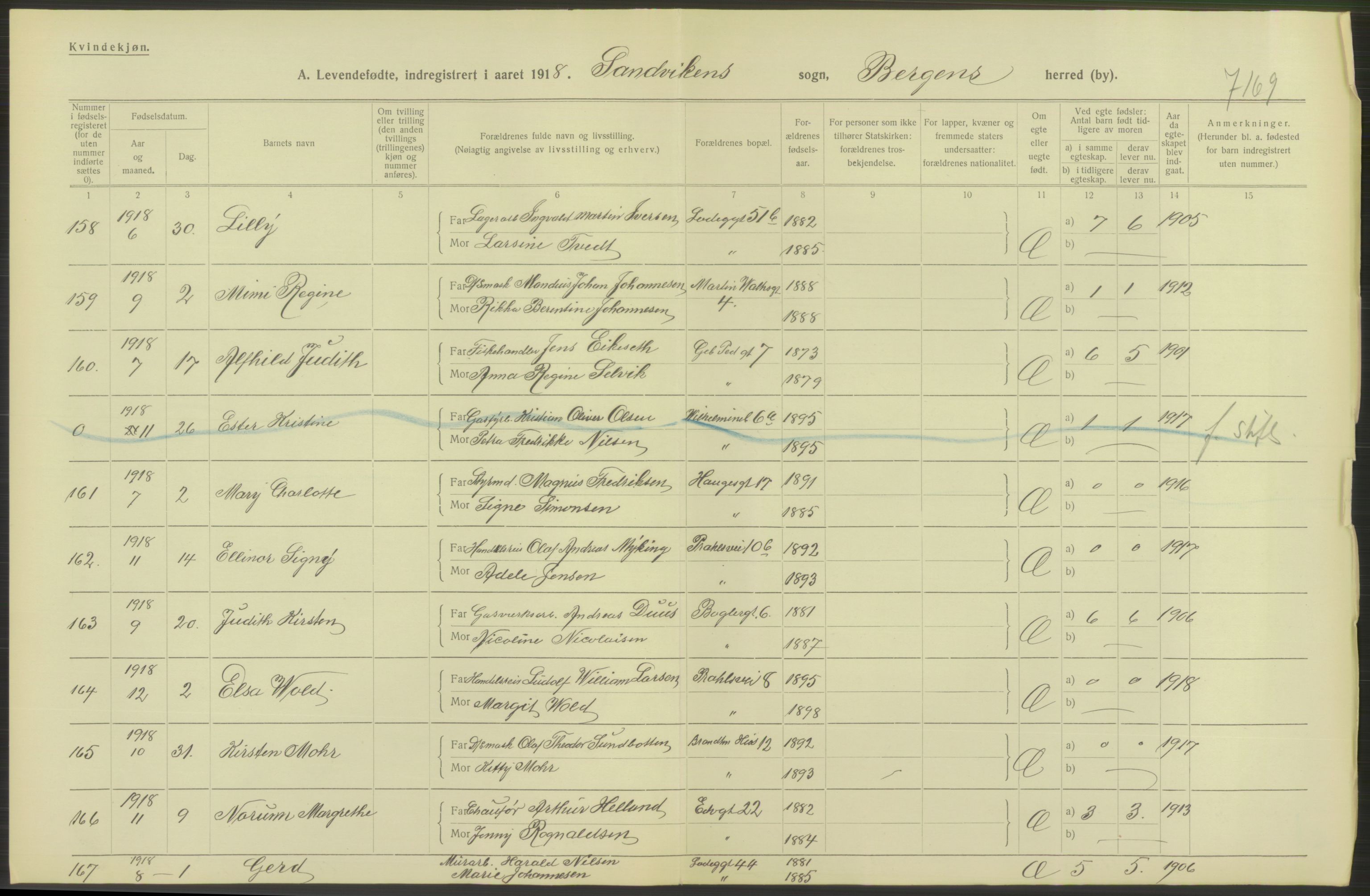 Statistisk sentralbyrå, Sosiodemografiske emner, Befolkning, AV/RA-S-2228/D/Df/Dfb/Dfbh/L0037: Bergen: Levendefødte menn og kvinner., 1918, s. 346