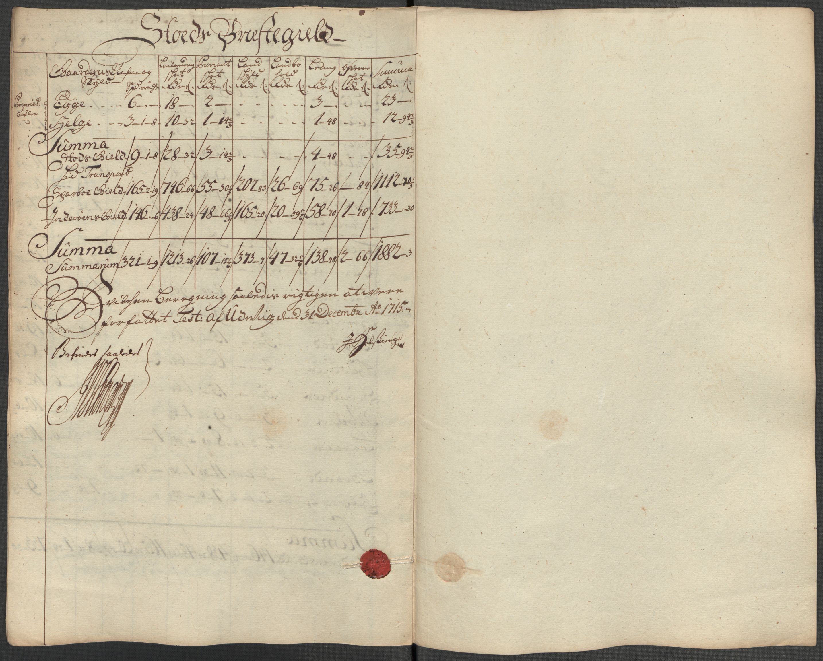 Rentekammeret inntil 1814, Reviderte regnskaper, Fogderegnskap, RA/EA-4092/R63/L4323: Fogderegnskap Inderøy, 1715, s. 291