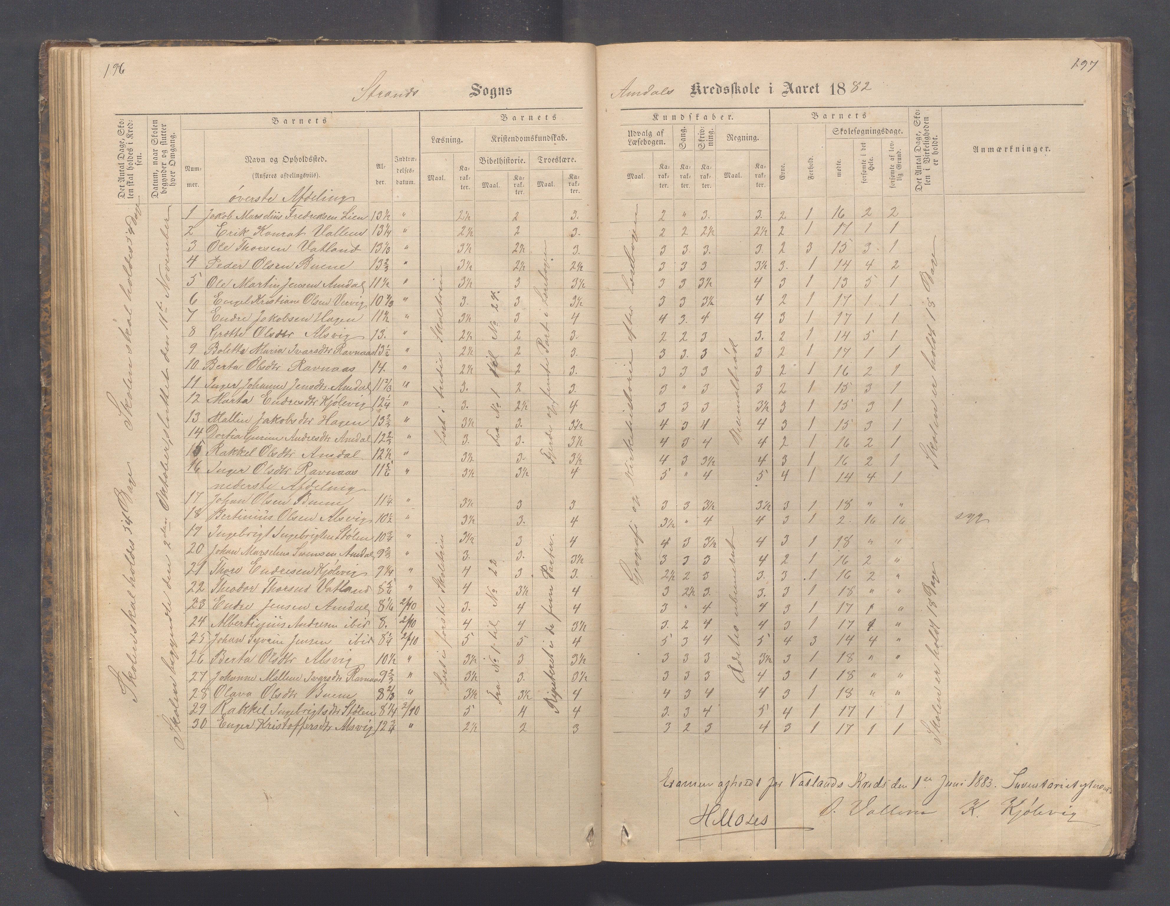 Strand kommune - Fiskå skole, IKAR/A-155/H/L0001: Skoleprotokoll for Krogevoll,Fiskå, Amdal og Vatland krets, 1874-1891, s. 196-197