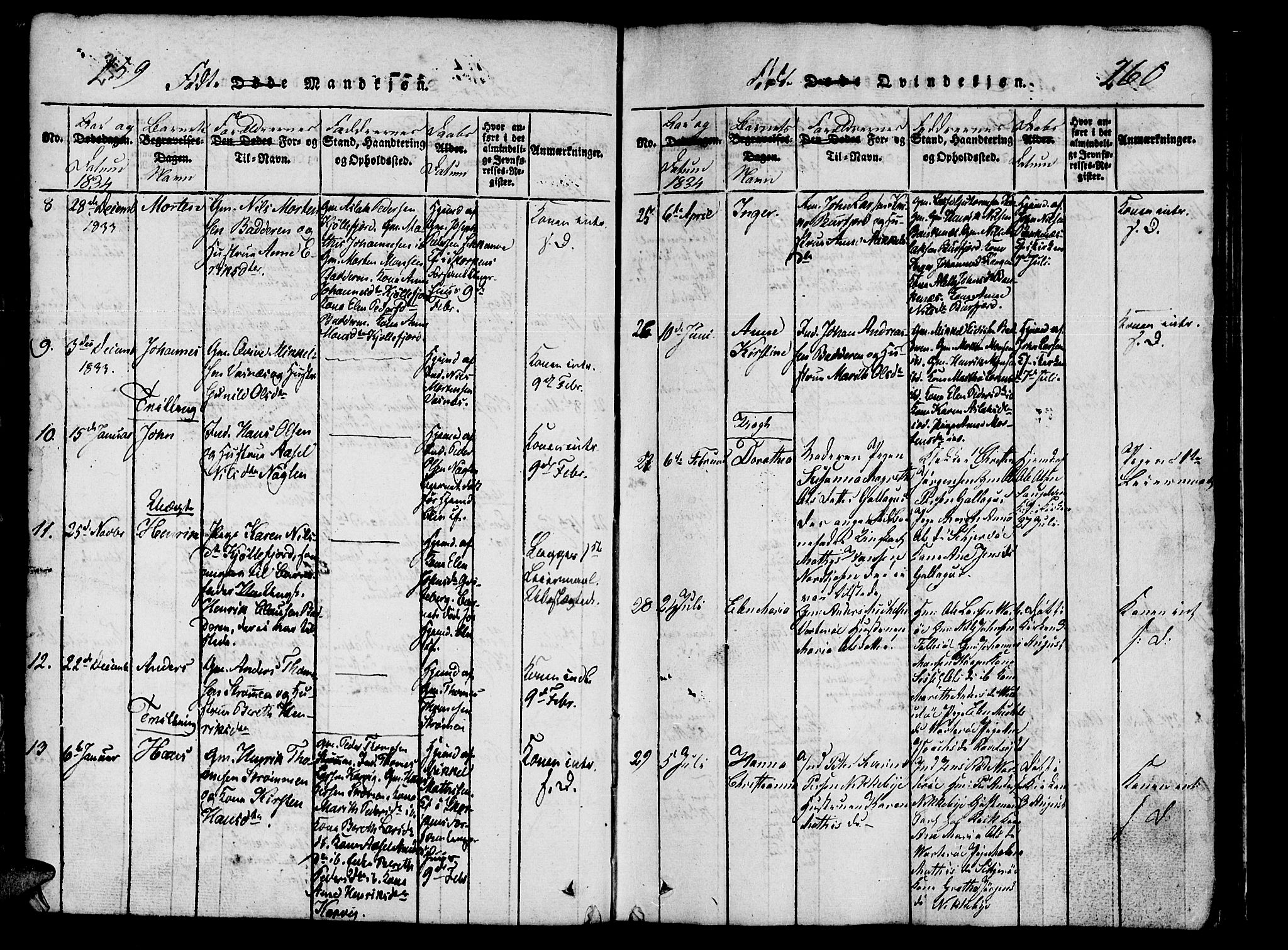 Skjervøy sokneprestkontor, AV/SATØ-S-1300/H/Ha/Hab/L0001klokker: Klokkerbok nr. 1, 1825-1838, s. 259-260