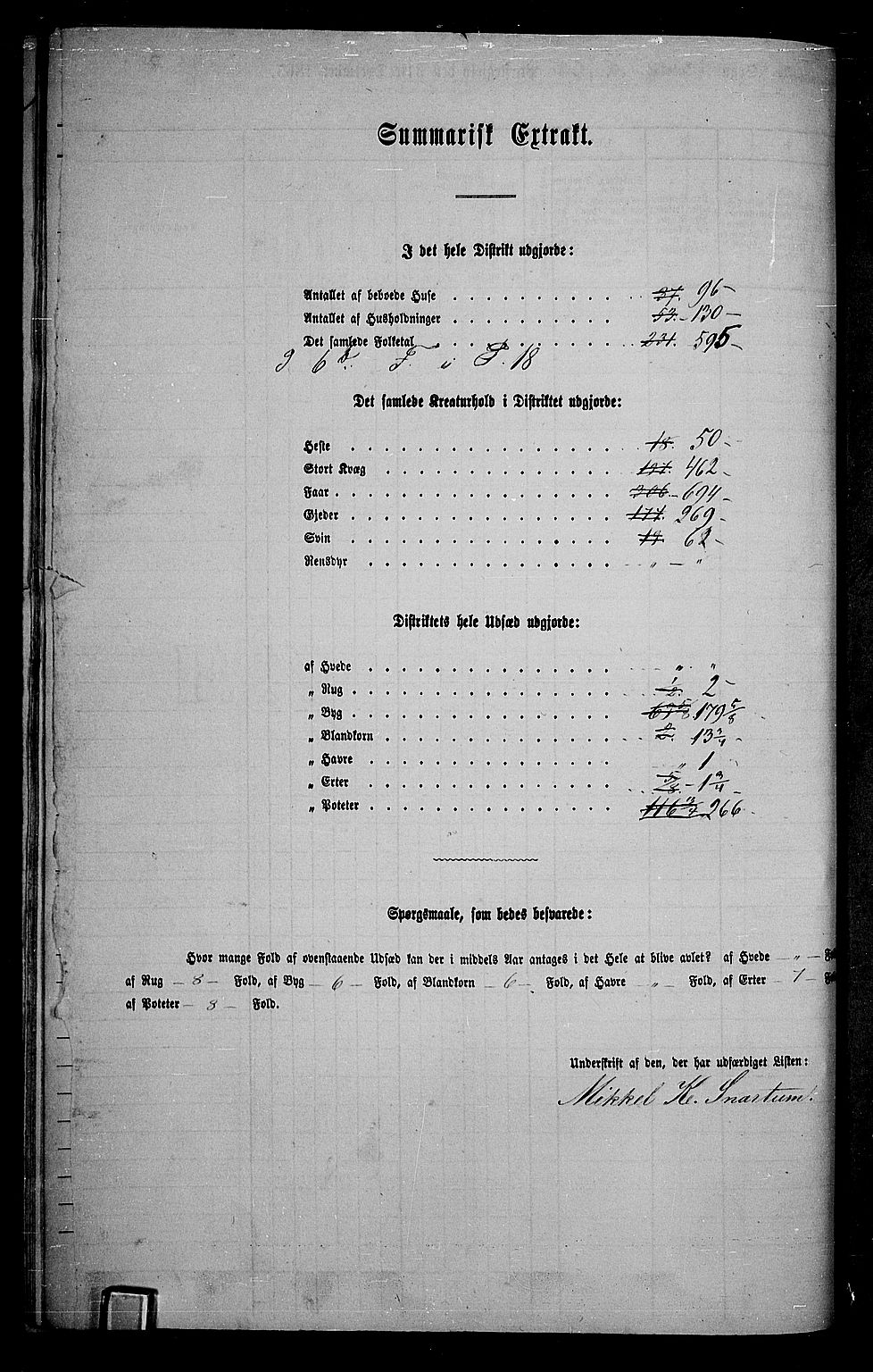 RA, Folketelling 1865 for 0542P Nord-Aurdal prestegjeld, 1865, s. 130