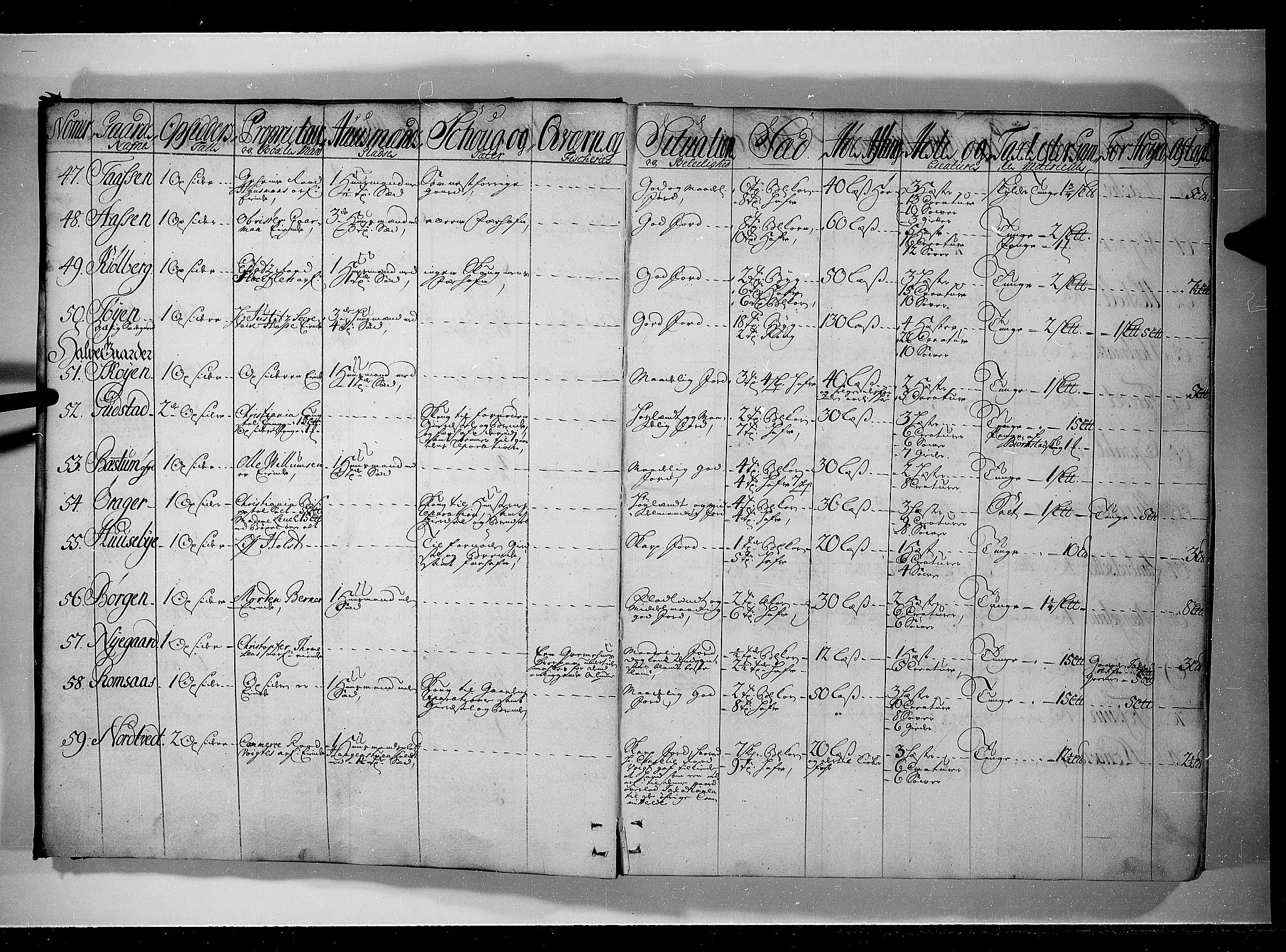 Rentekammeret inntil 1814, Realistisk ordnet avdeling, RA/EA-4070/N/Nb/Nbf/L0089: Aker og Follo eksaminasjonsprotokoll, 1723, s. 4b-5a