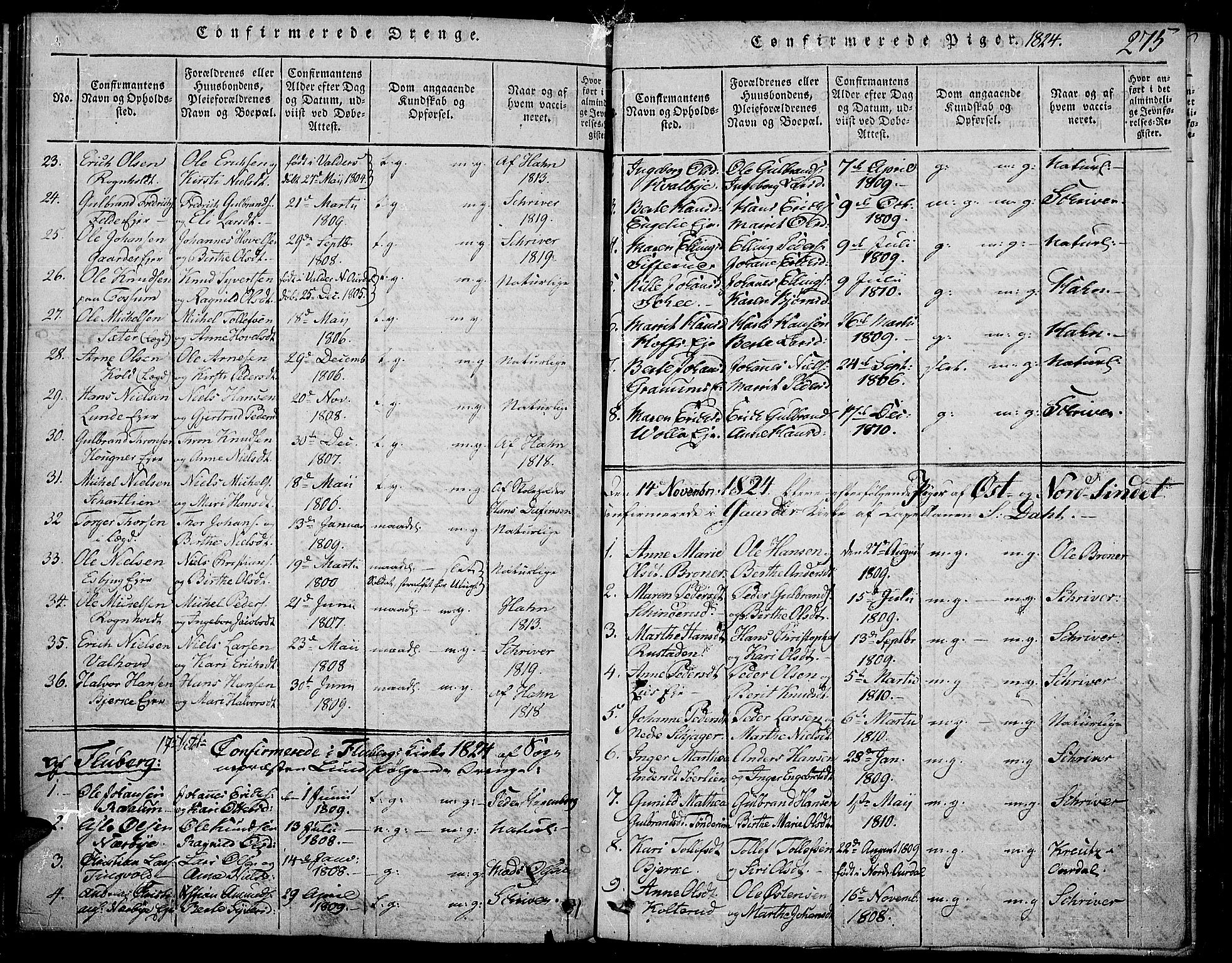 Land prestekontor, AV/SAH-PREST-120/H/Ha/Haa/L0007: Ministerialbok nr. 7, 1814-1830, s. 275