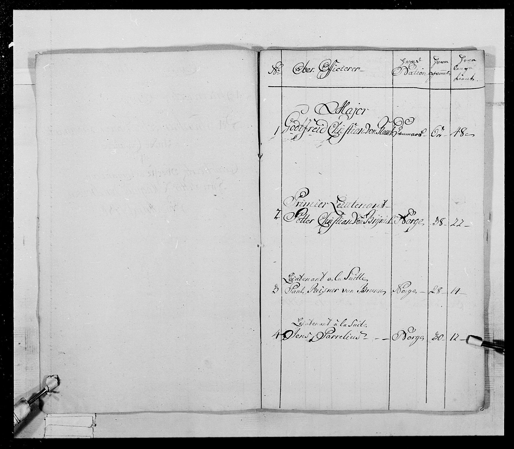Generalitets- og kommissariatskollegiet, Det kongelige norske kommissariatskollegium, AV/RA-EA-5420/E/Eh/L0021: Trondheimske dragonregiment, 1784-1799, s. 287