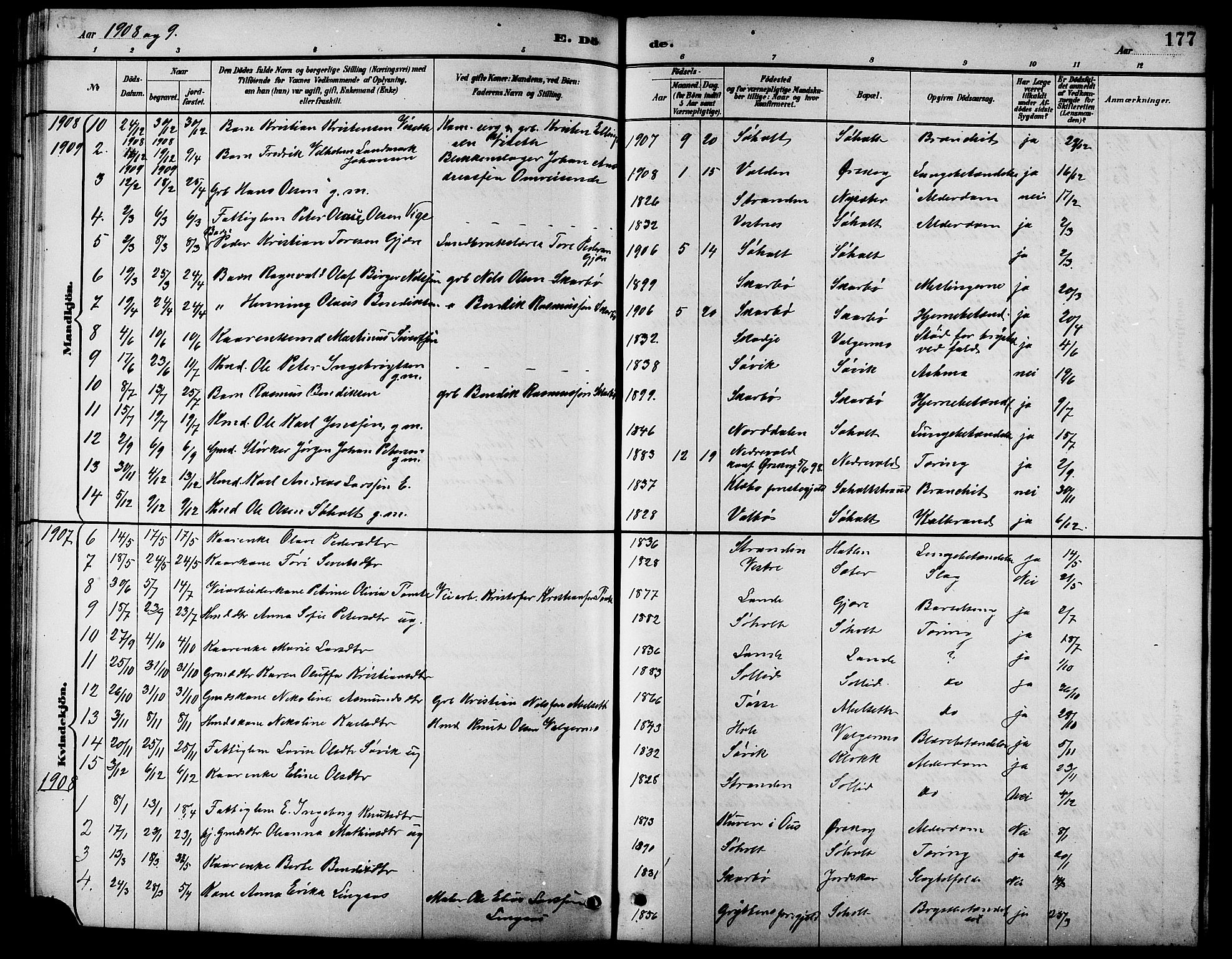 Ministerialprotokoller, klokkerbøker og fødselsregistre - Møre og Romsdal, SAT/A-1454/522/L0327: Klokkerbok nr. 522C06, 1890-1915, s. 177