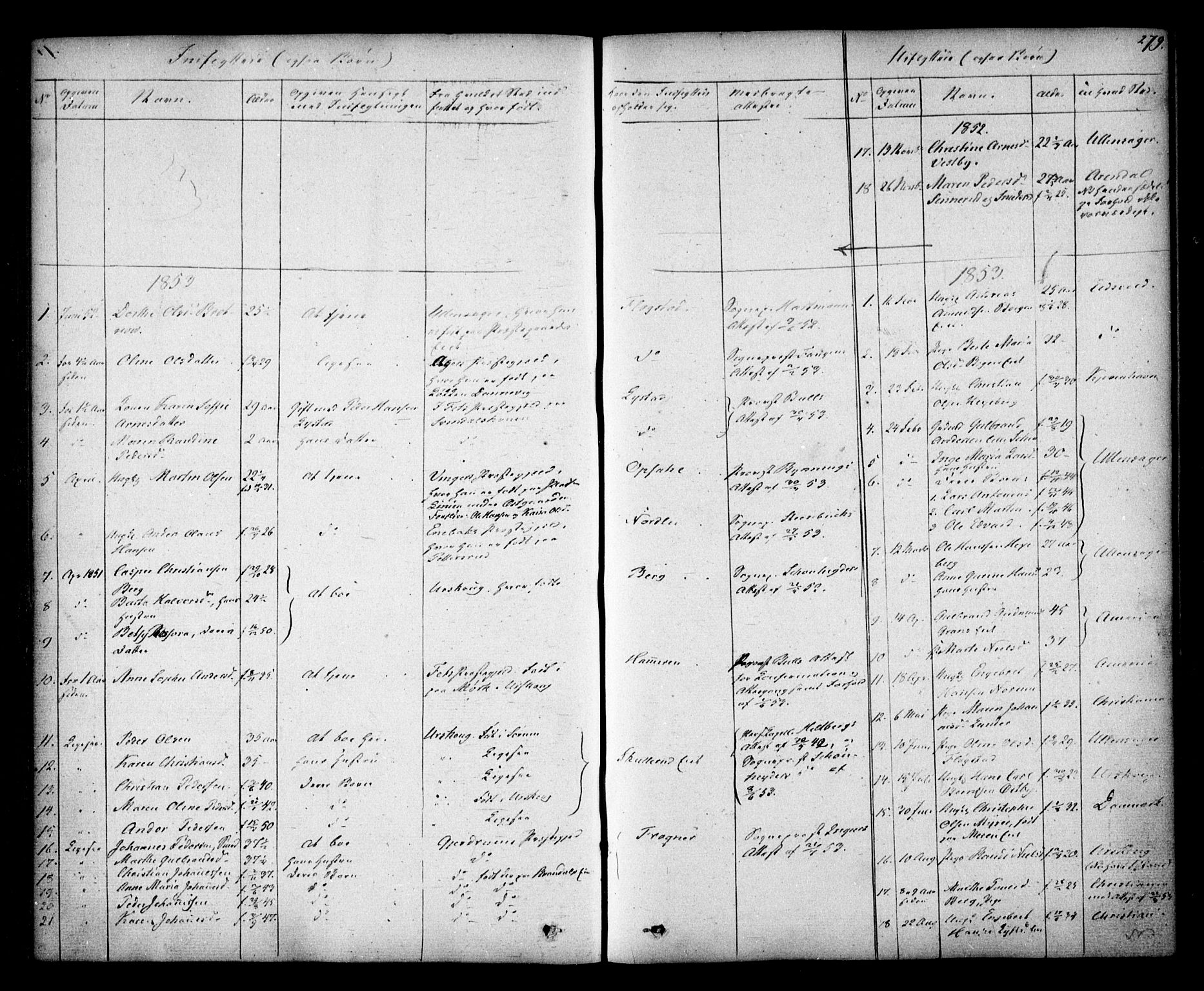 Sørum prestekontor Kirkebøker, SAO/A-10303/F/Fa/L0005: Ministerialbok nr. I 5, 1846-1863, s. 279