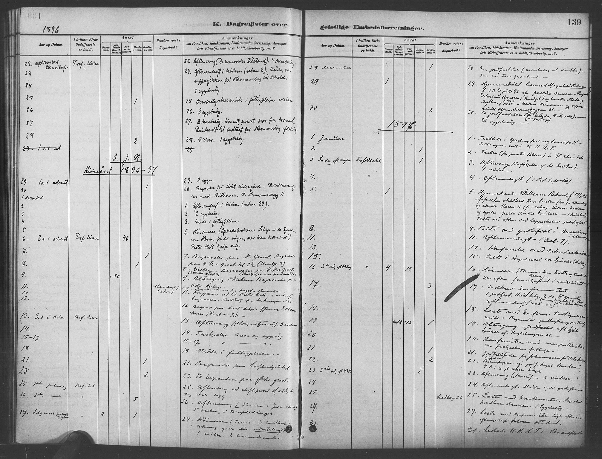 Trefoldighet prestekontor Kirkebøker, AV/SAO-A-10882/I/Ia/L0003: Dagsregister nr. 3, 1881-1901, s. 139