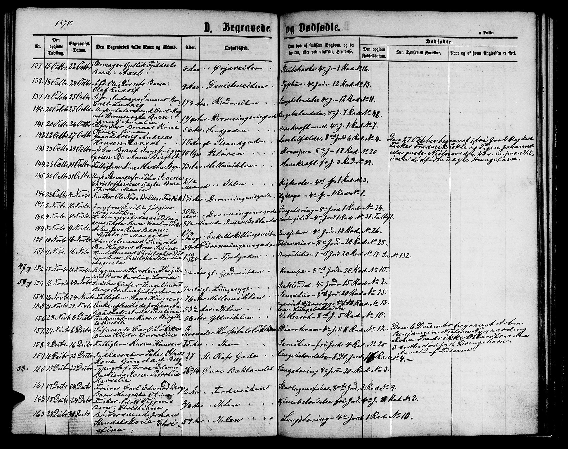 Ministerialprotokoller, klokkerbøker og fødselsregistre - Sør-Trøndelag, AV/SAT-A-1456/602/L0141: Klokkerbok nr. 602C09, 1865-1877