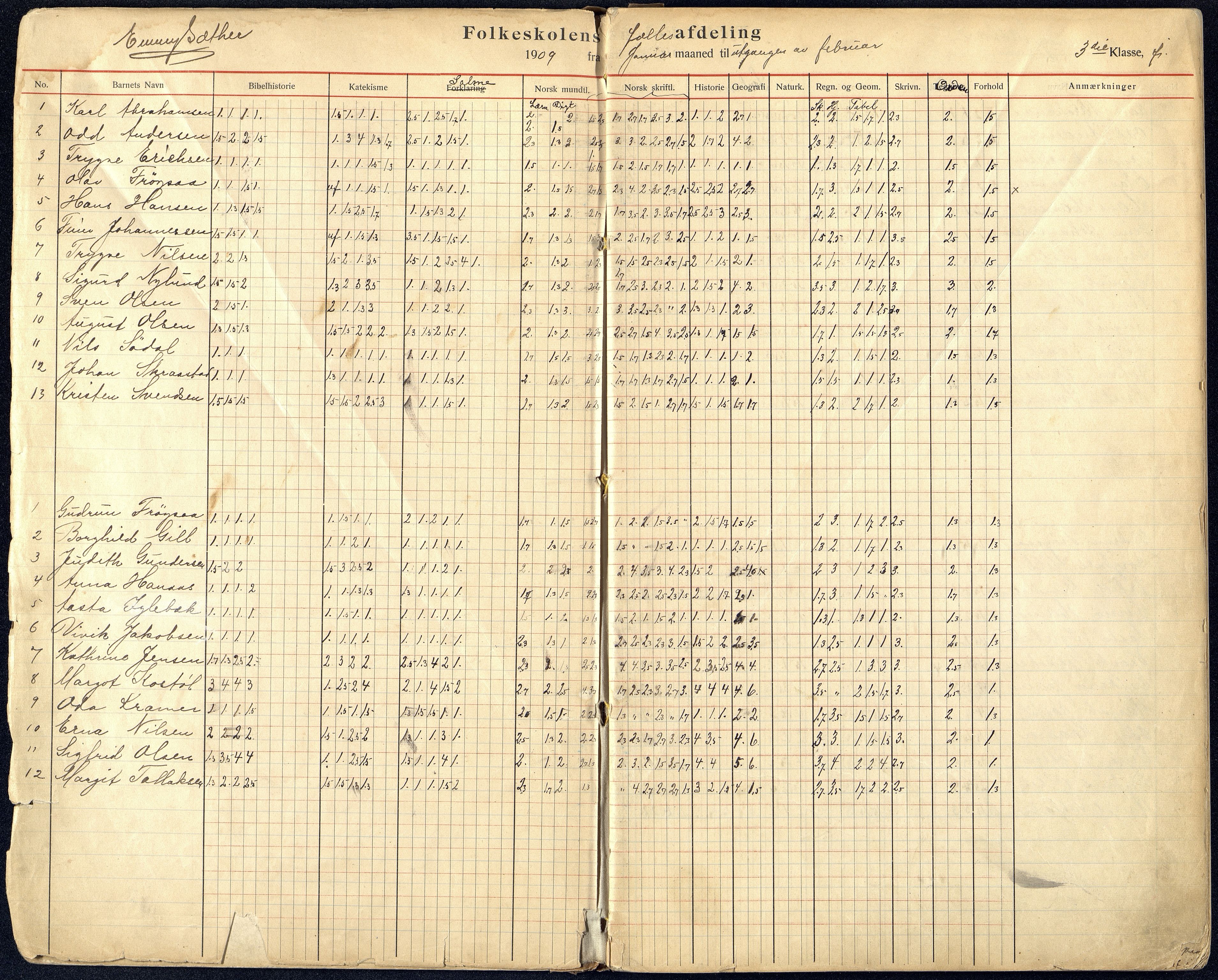 Kristiansand By - Øvingsskolen, ARKSOR/1001KG561/G/Gb/L0003/0001: Karakterprotokoller / Karakterprotokoll, 1909-1919