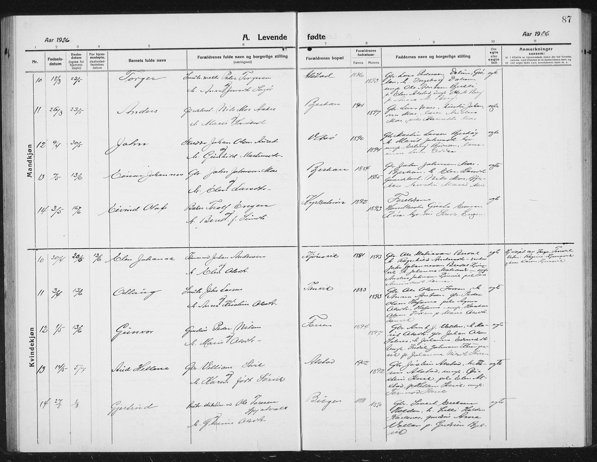 Ministerialprotokoller, klokkerbøker og fødselsregistre - Sør-Trøndelag, AV/SAT-A-1456/630/L0506: Klokkerbok nr. 630C04, 1914-1933, s. 87