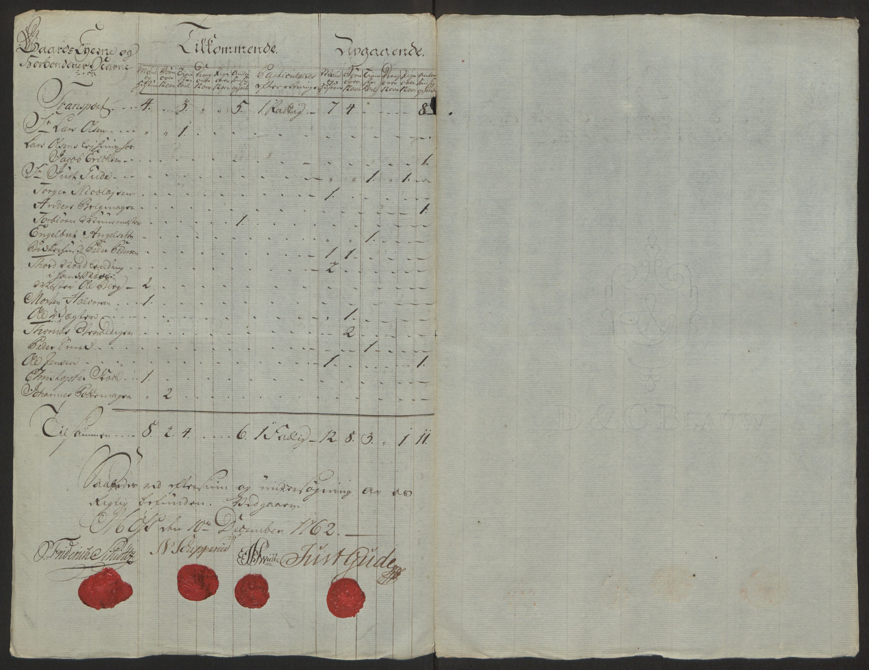 Rentekammeret inntil 1814, Reviderte regnskaper, Byregnskaper, AV/RA-EA-4066/R/Rc/L0042/0001: [C1] Kontribusjonsregnskap / Ekstraskatt, 1762-1765, s. 43