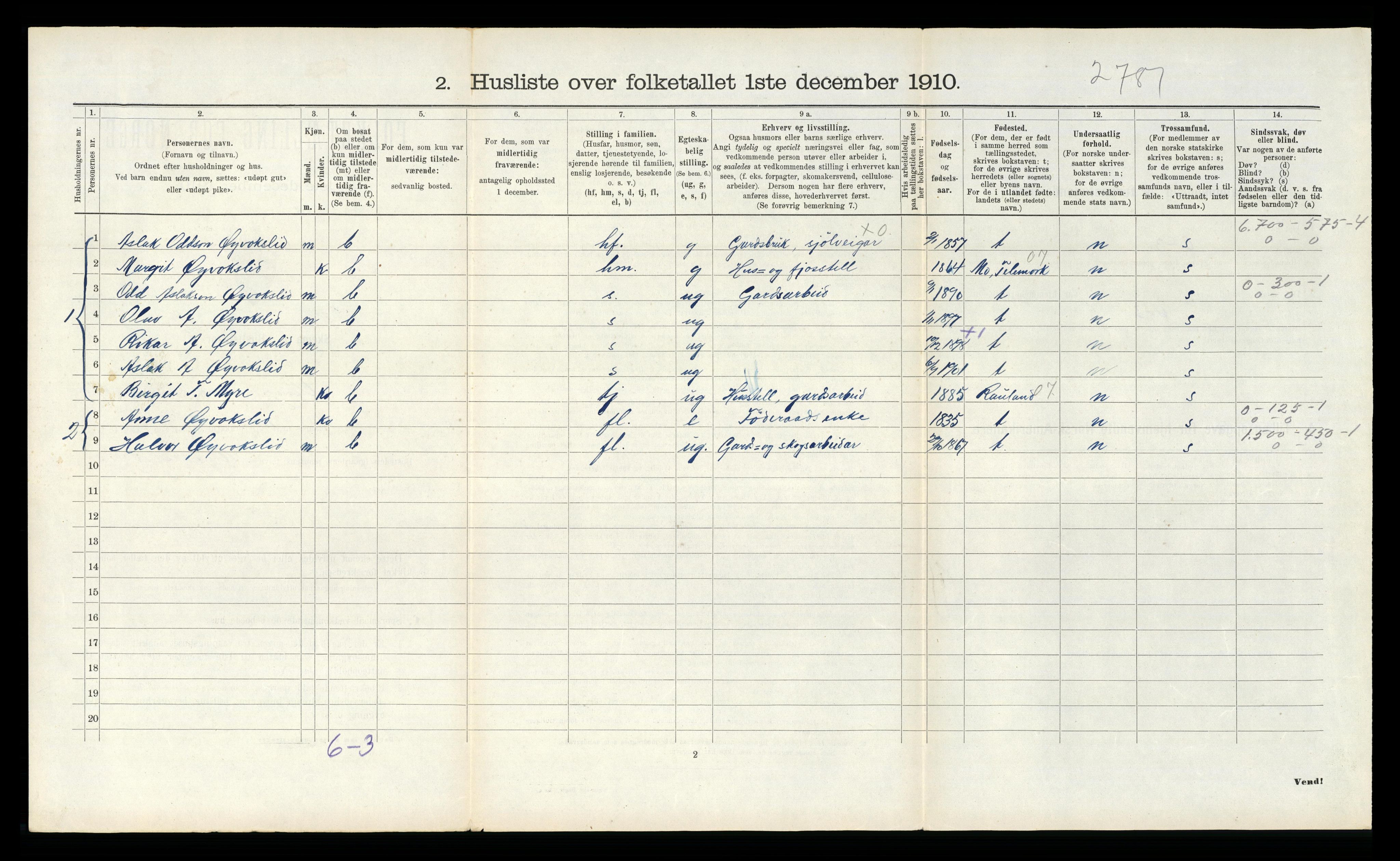 RA, Folketelling 1910 for 0834 Vinje herred, 1910, s. 291