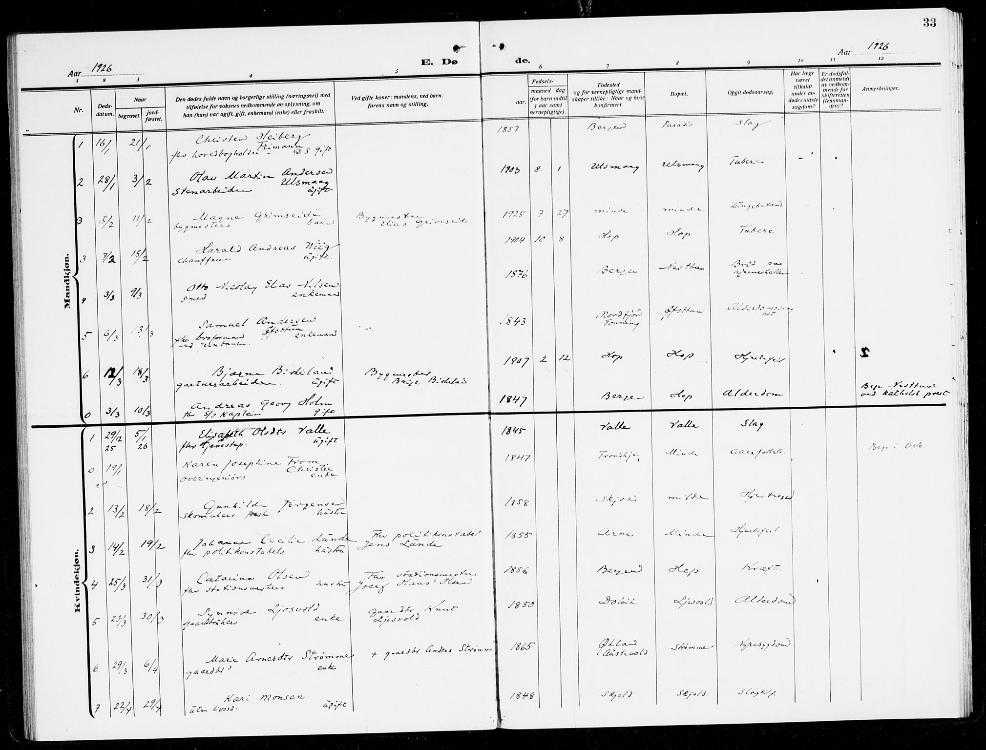 Fana Sokneprestembete, AV/SAB-A-75101/H/Haa/Haal/L0001: Ministerialbok nr. L 1, 1919-1939, s. 33