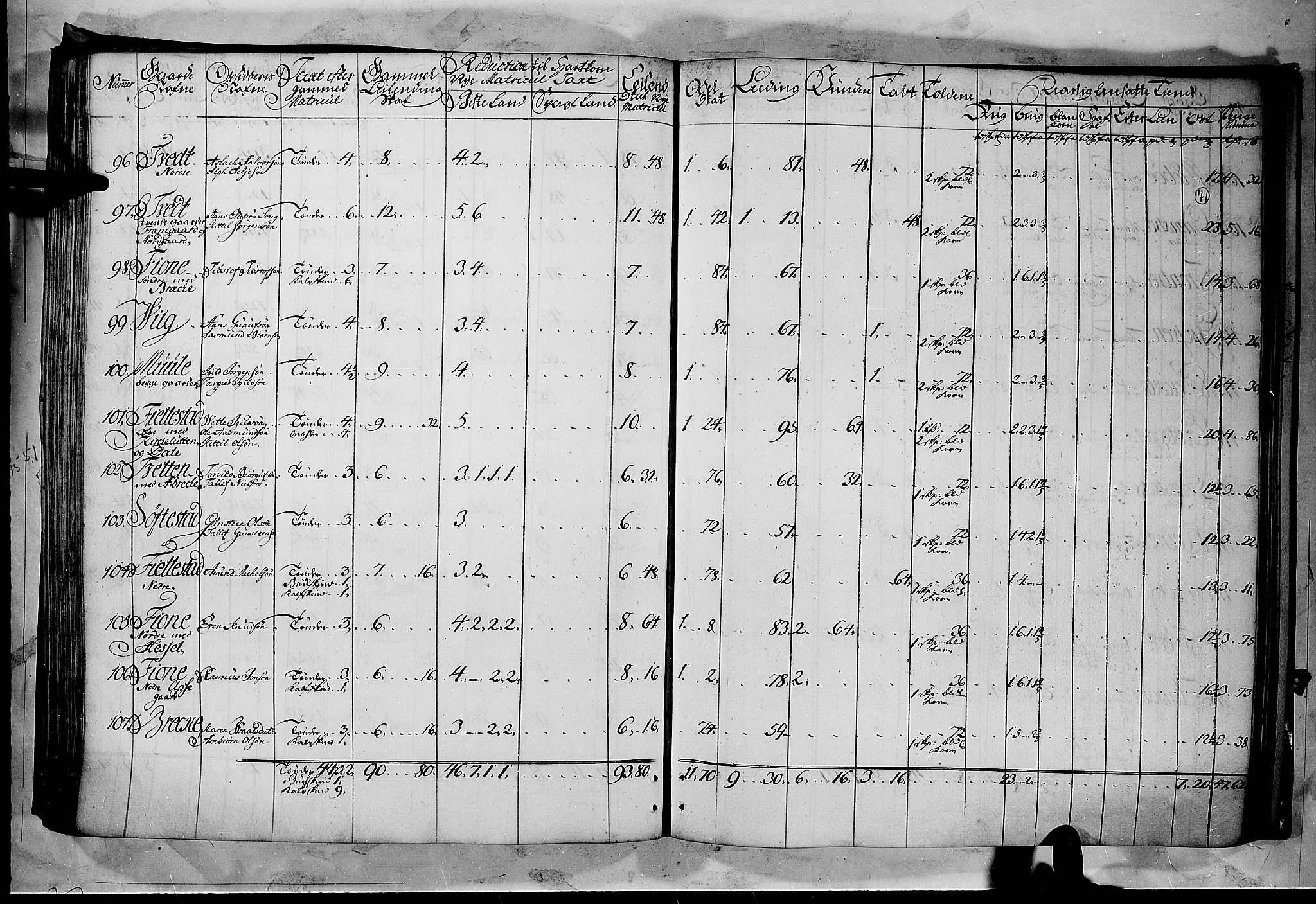 Rentekammeret inntil 1814, Realistisk ordnet avdeling, AV/RA-EA-4070/N/Nb/Nbf/L0122: Øvre og Nedre Telemark matrikkelprotokoll, 1723, s. 70b-71a