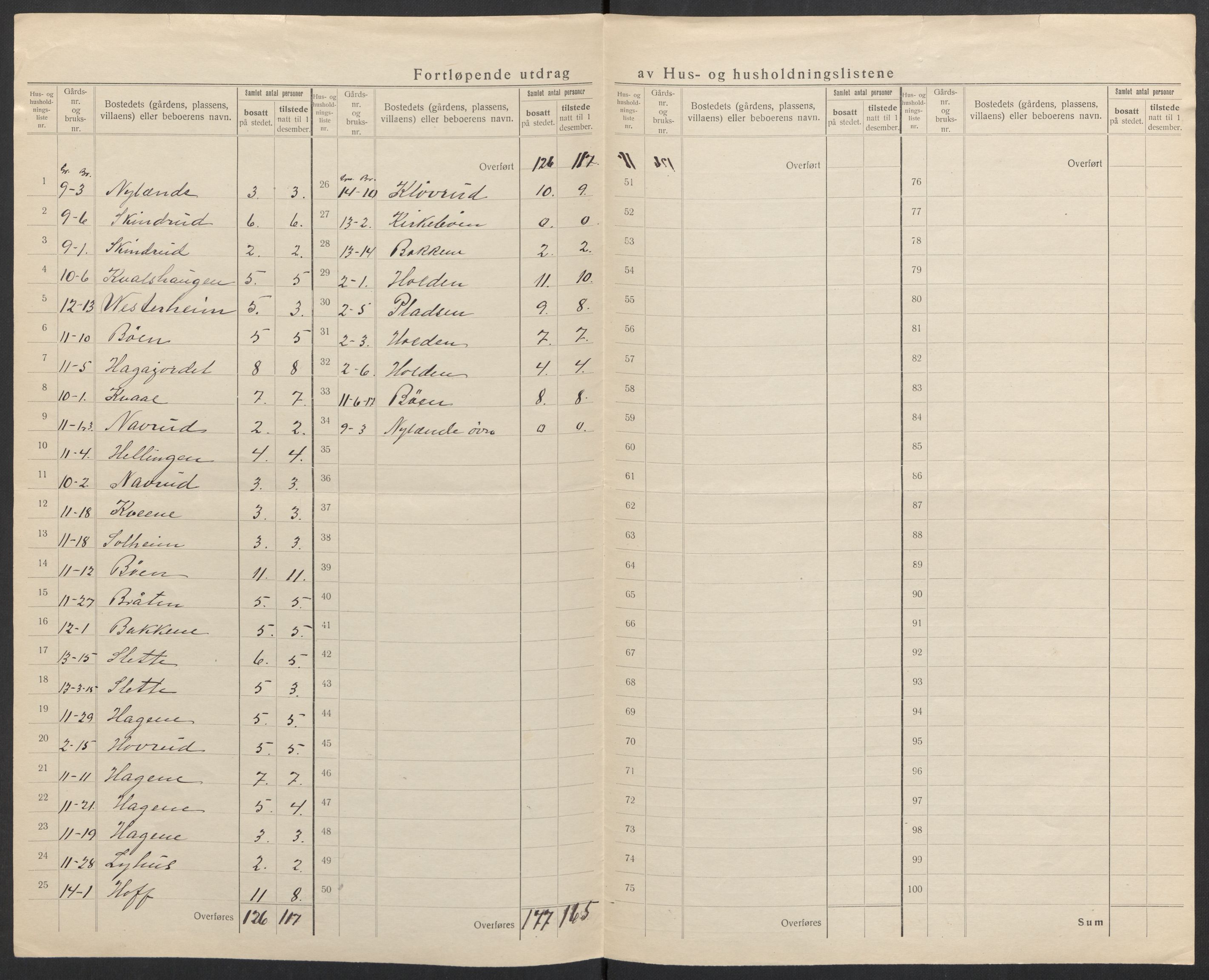 SAH, Folketelling 1920 for 0540 Sør-Aurdal herred, 1920, s. 13