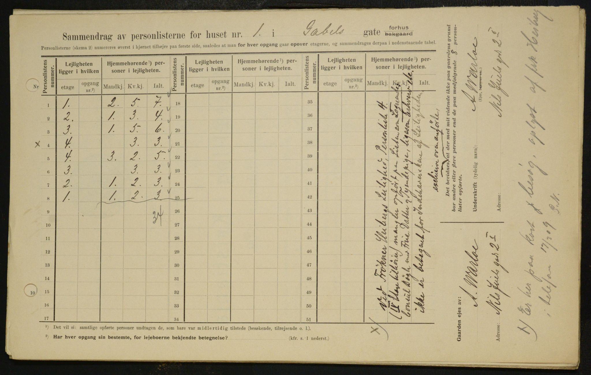 OBA, Kommunal folketelling 1.2.1909 for Kristiania kjøpstad, 1909, s. 25922