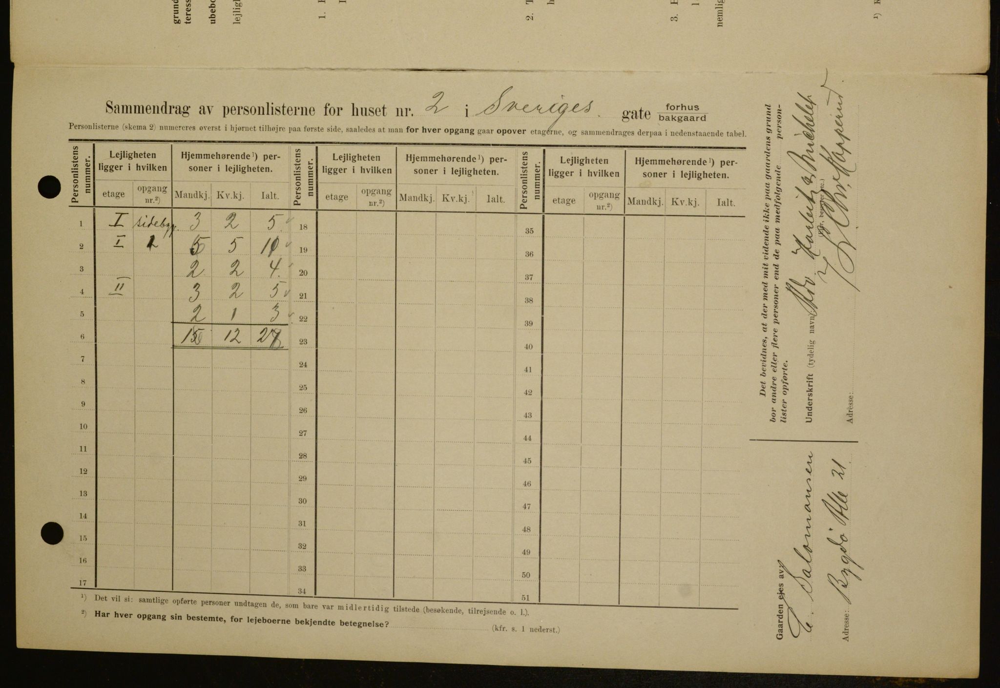 OBA, Kommunal folketelling 1.2.1909 for Kristiania kjøpstad, 1909, s. 95681