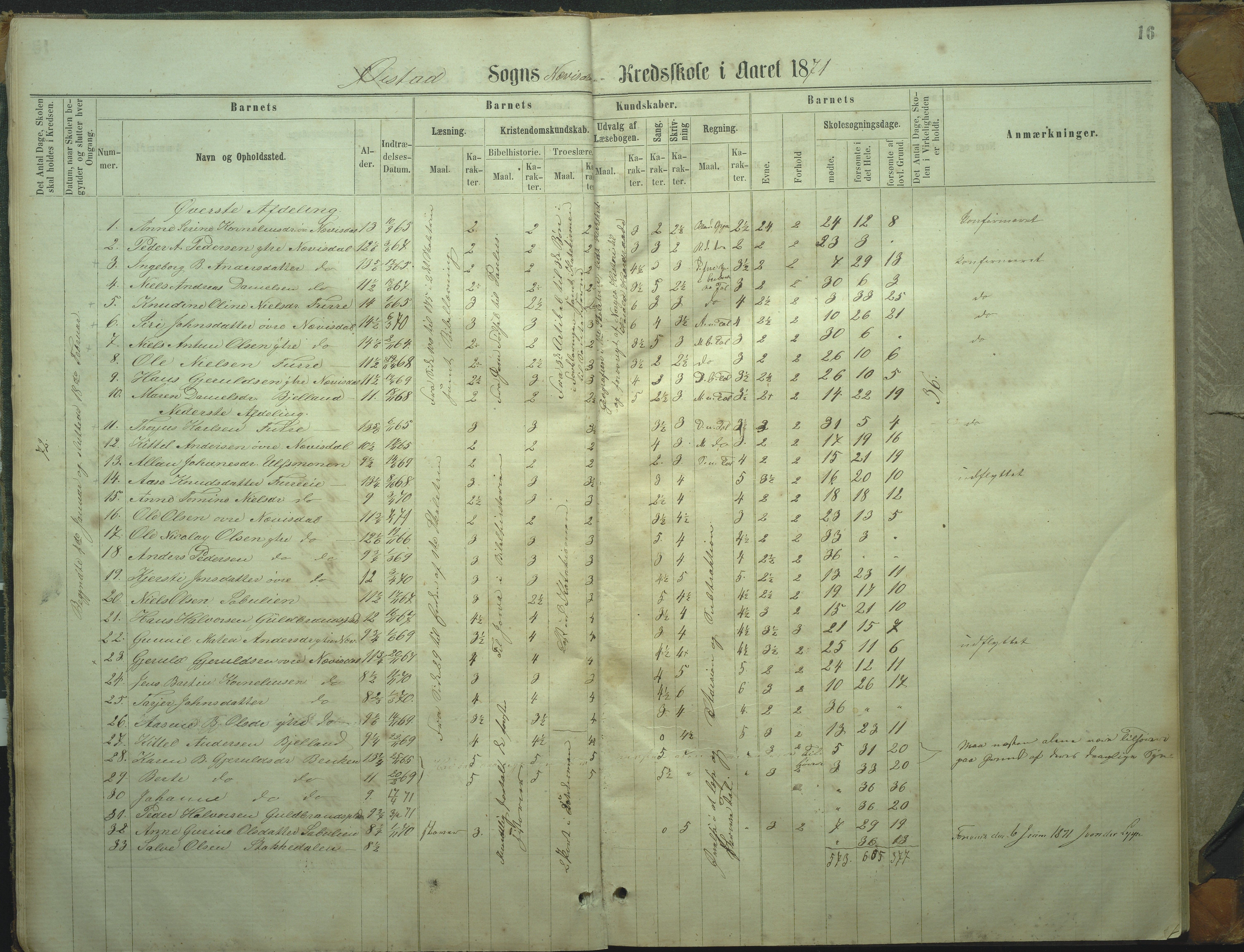 Øyestad kommune frem til 1979, AAKS/KA0920-PK/06/06I/L0002: Skoleprotokoll, 1864-1892, s. 16