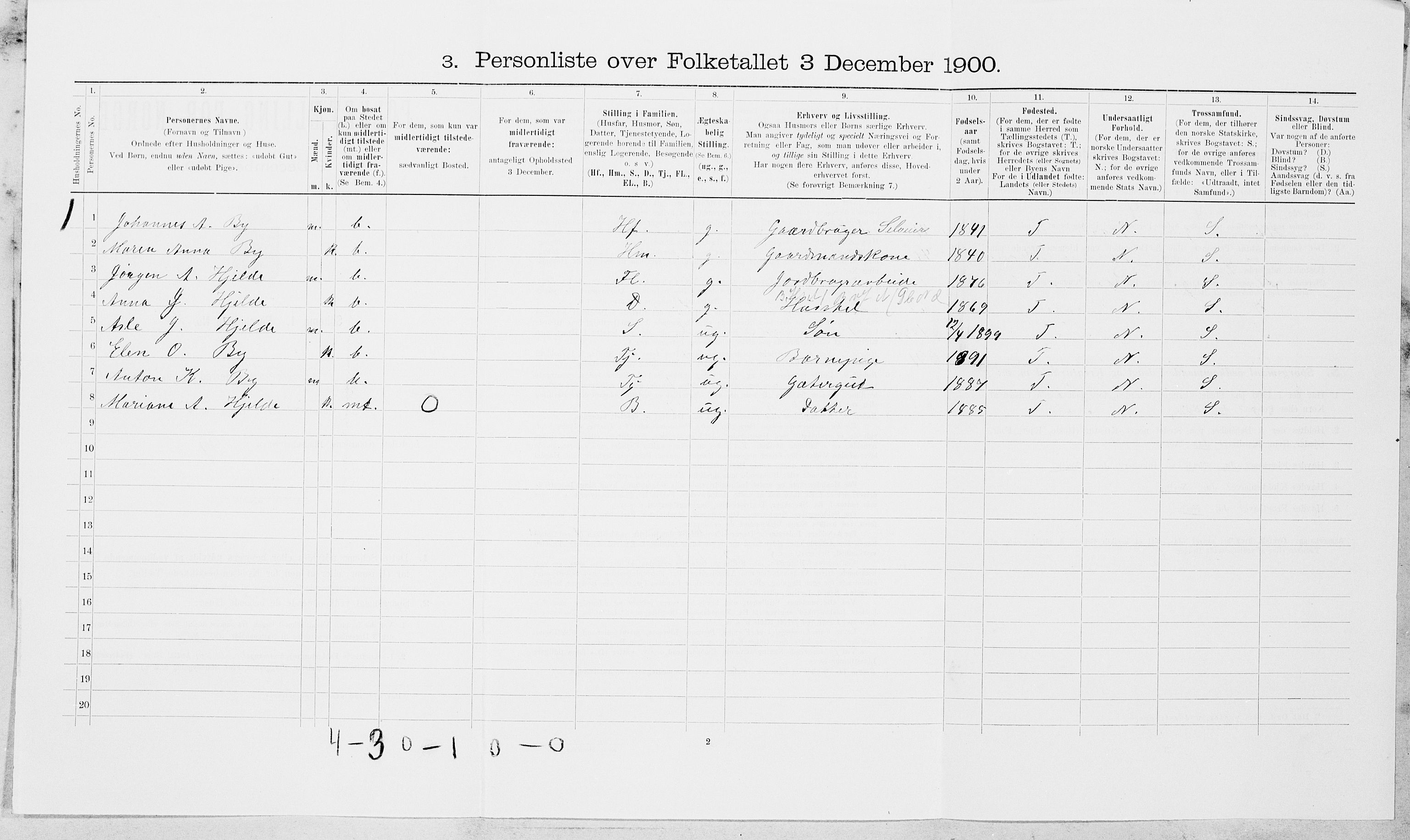 SAT, Folketelling 1900 for 1729 Inderøy herred, 1900, s. 1152