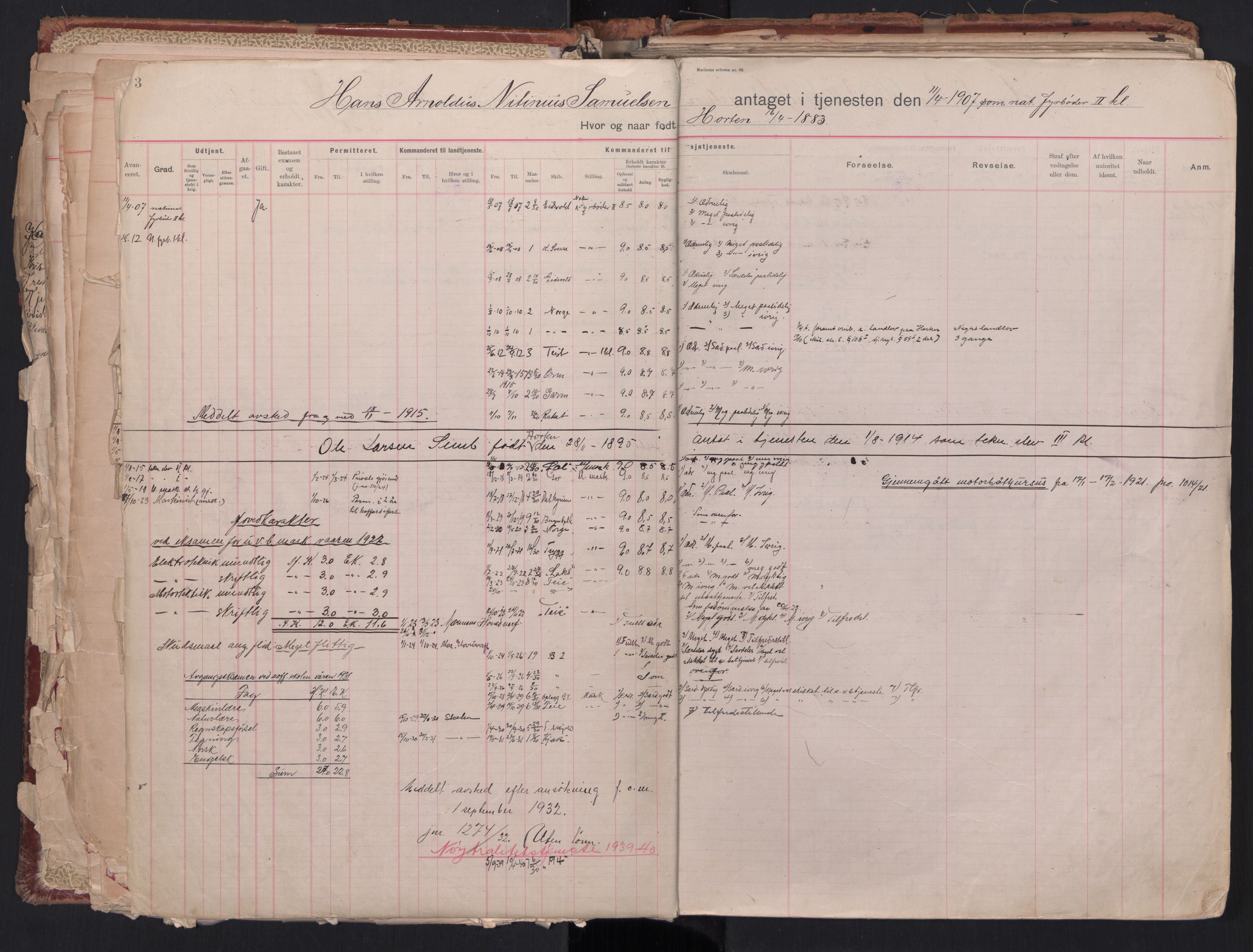 Forsvaret, Sjømilitære korps, Håndverkskorpset og Minekorpset, RA/RAFA-1907/P/Pb/L0006: Hovedrulle Minehåndverkere/Fyrbøtere No. 2, 1903-1926, s. 3