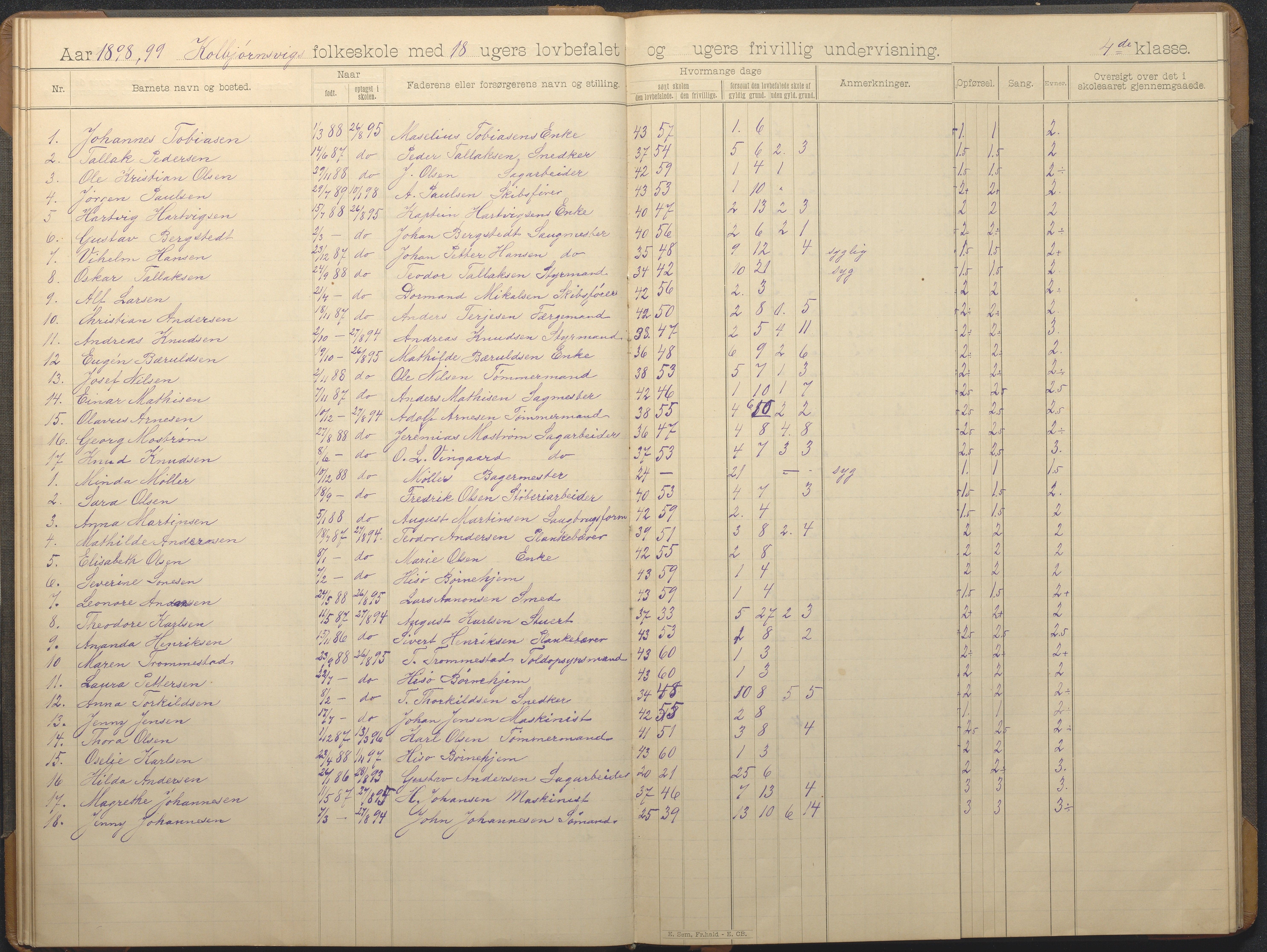 Hisøy kommune frem til 1991, AAKS/KA0922-PK/32/L0014: Skoleprotokoll, 1893-1909