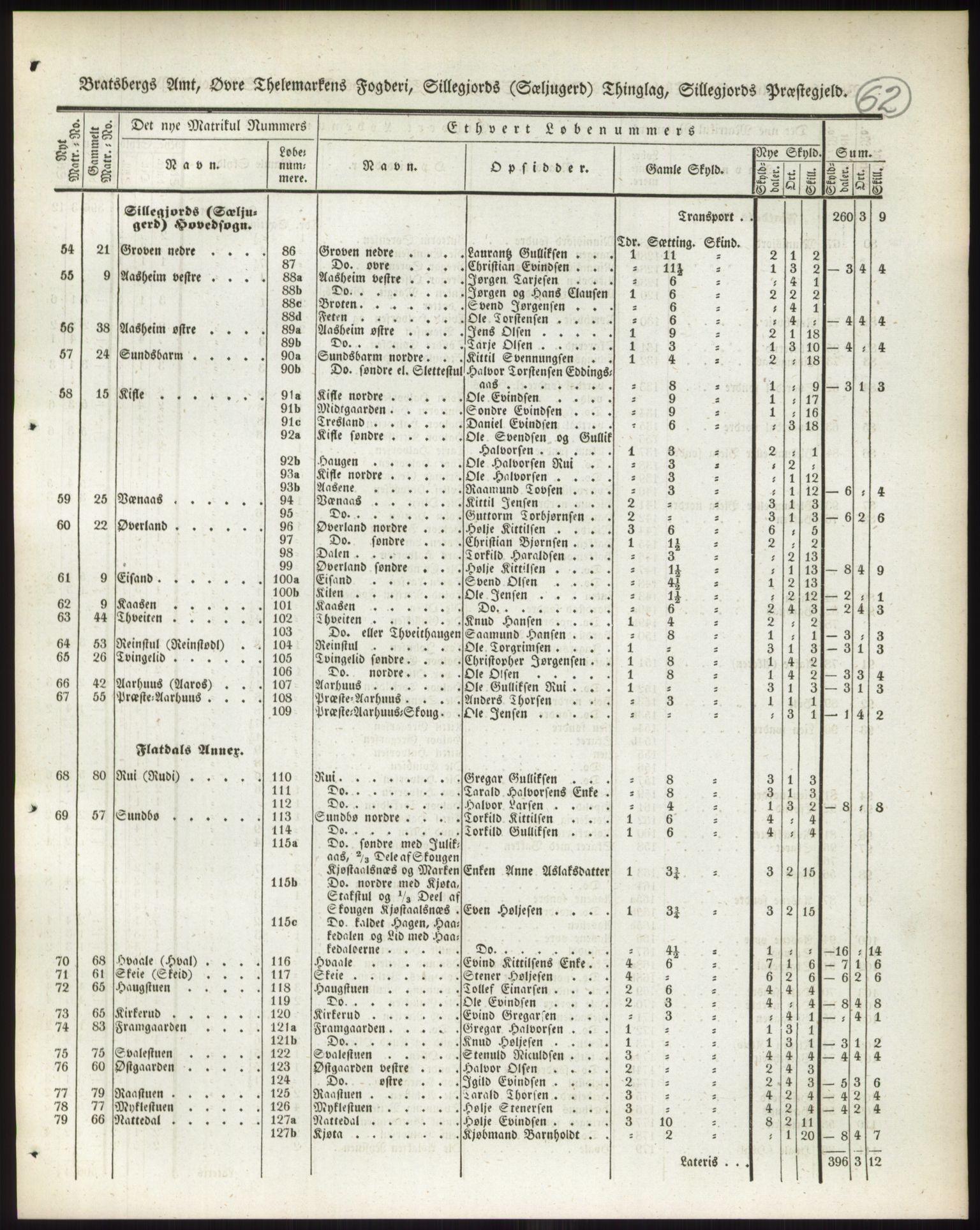 Andre publikasjoner, PUBL/PUBL-999/0002/0007: Bind 7 - Bratsberg amt, 1838, s. 105