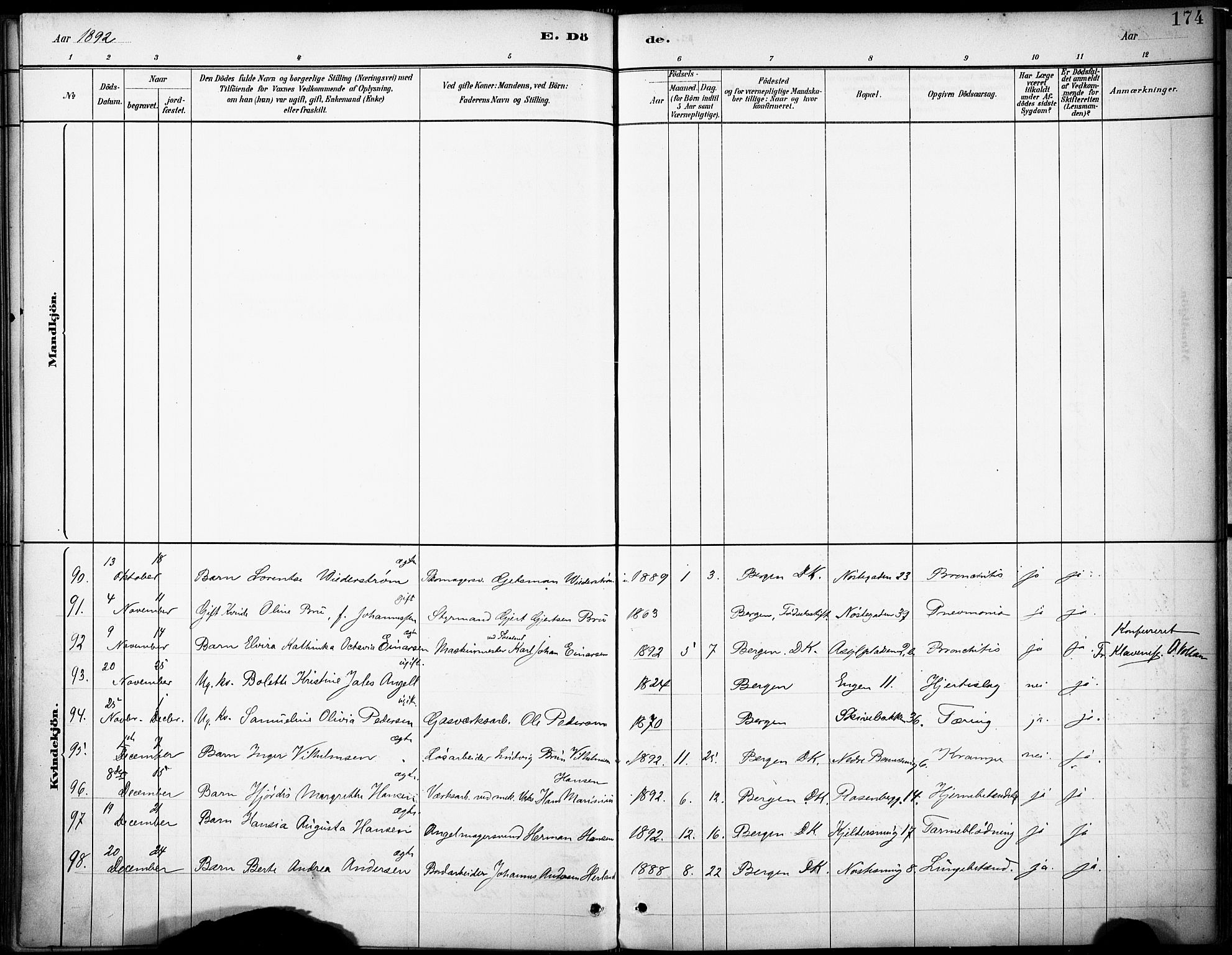 Domkirken sokneprestembete, AV/SAB-A-74801/H/Haa/L0043: Ministerialbok nr. E 5, 1882-1904, s. 174