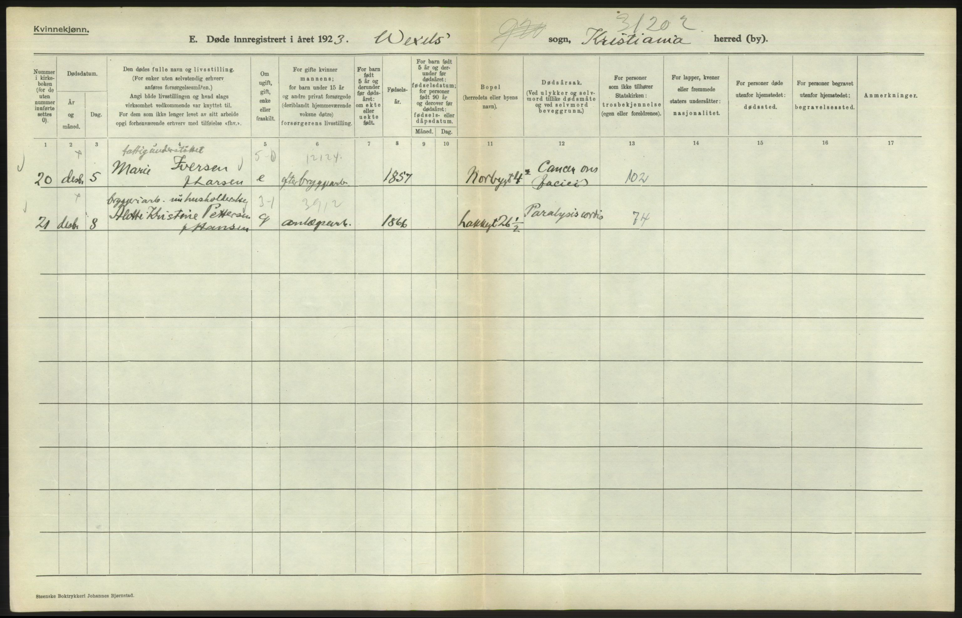 Statistisk sentralbyrå, Sosiodemografiske emner, Befolkning, AV/RA-S-2228/D/Df/Dfc/Dfcc/L0010: Kristiania: Døde, dødfødte, 1923, s. 456