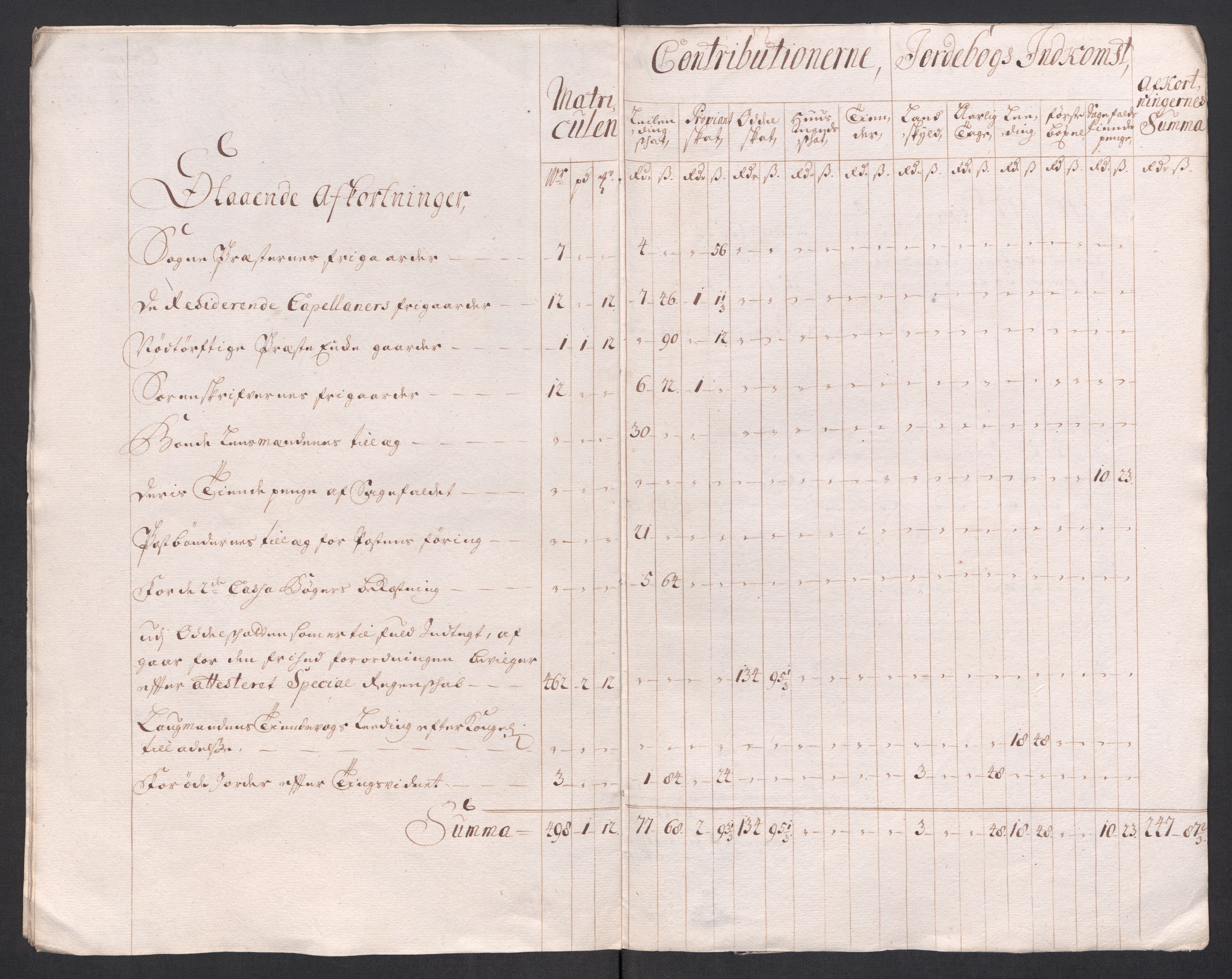 Rentekammeret inntil 1814, Reviderte regnskaper, Fogderegnskap, AV/RA-EA-4092/R68/L4764: Fogderegnskap Senja og Troms, 1718, s. 18