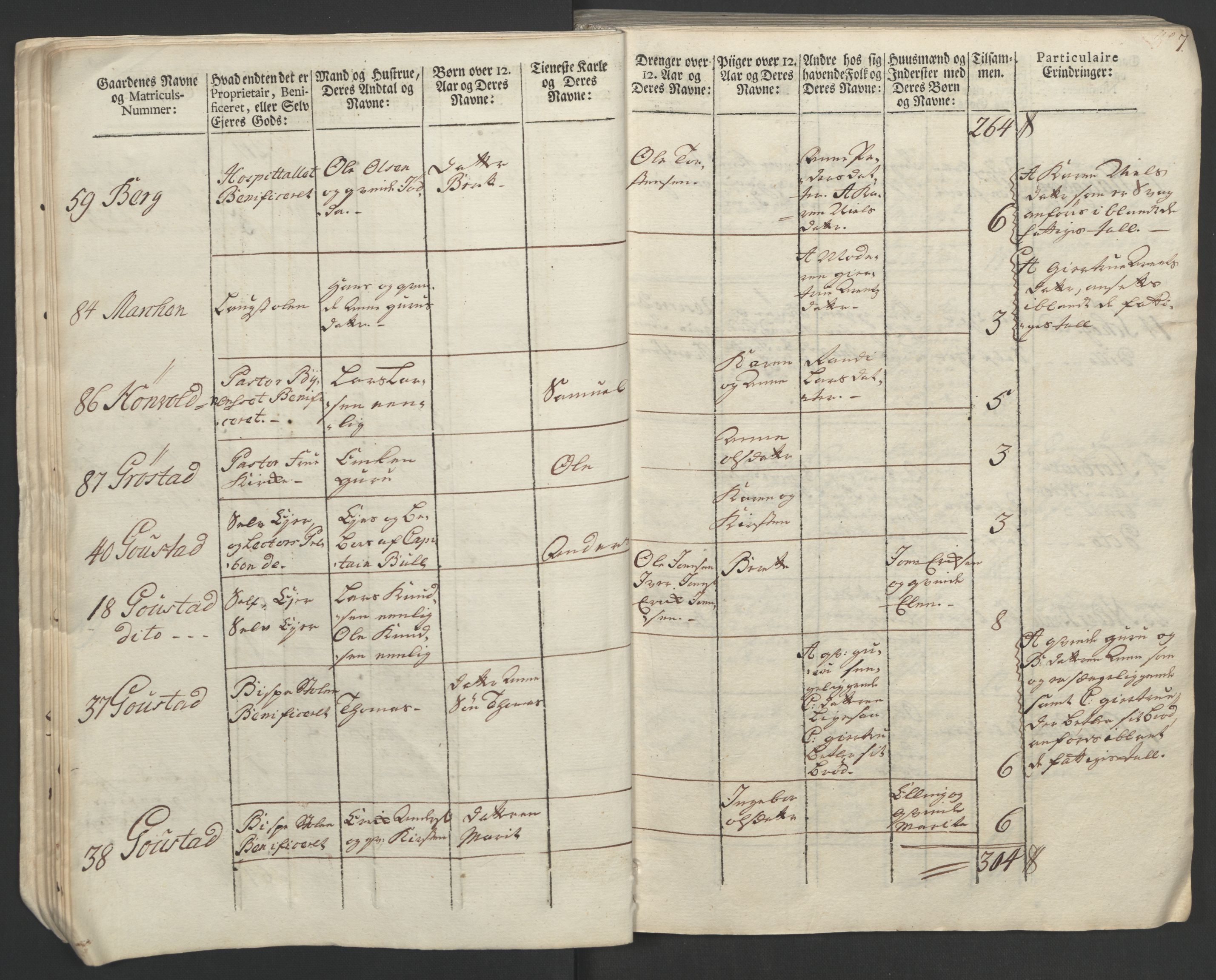 Rentekammeret inntil 1814, Realistisk ordnet avdeling, AV/RA-EA-4070/Ol/L0020/0002: [Gg 10]: Ekstraskatten, 23.09.1762. Romsdal, Strinda, Selbu, Inderøy. / Strinda og Selbu, 1763, s. 9