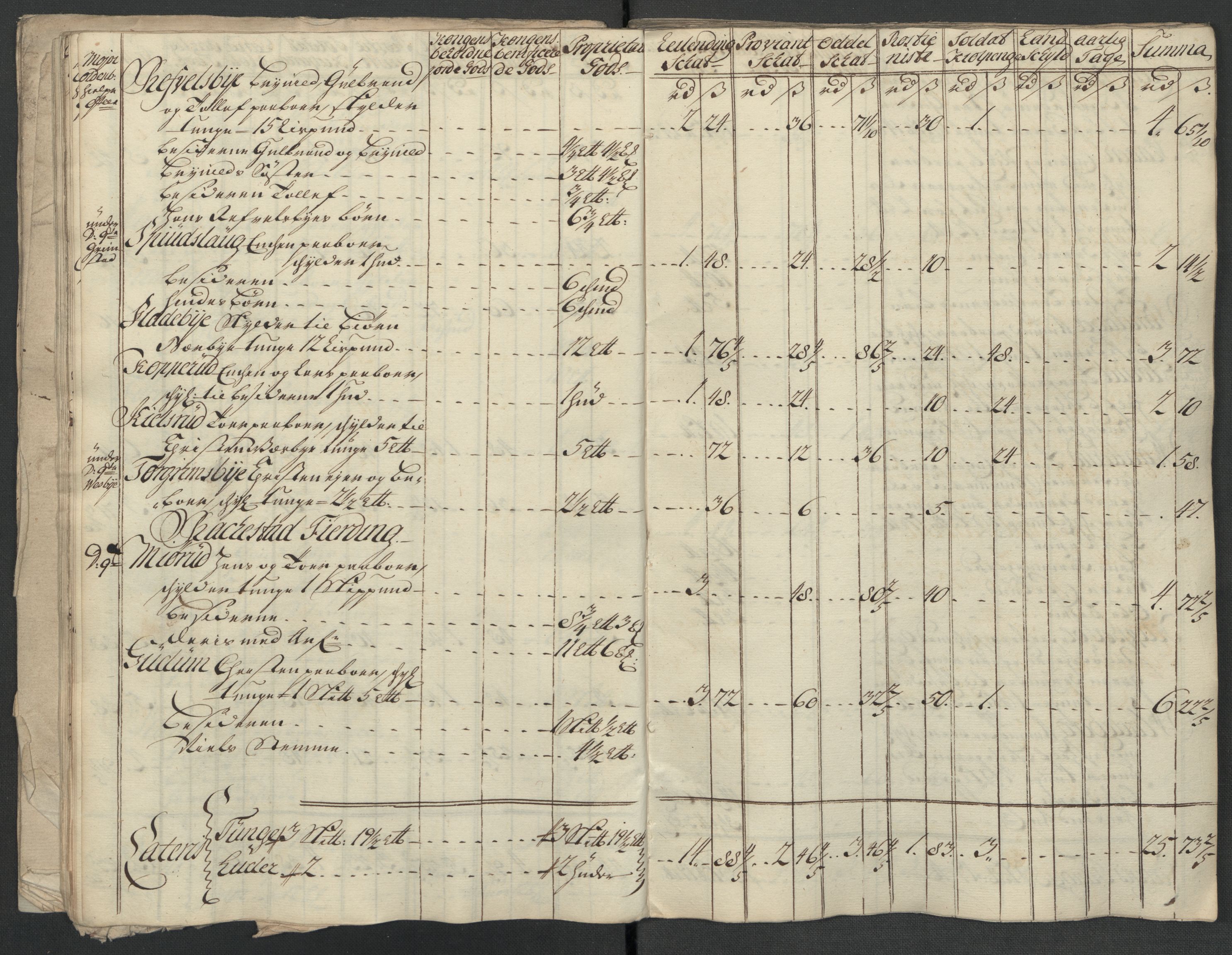 Rentekammeret inntil 1814, Reviderte regnskaper, Fogderegnskap, RA/EA-4092/R07/L0314: Fogderegnskap Rakkestad, Heggen og Frøland, 1718, s. 174