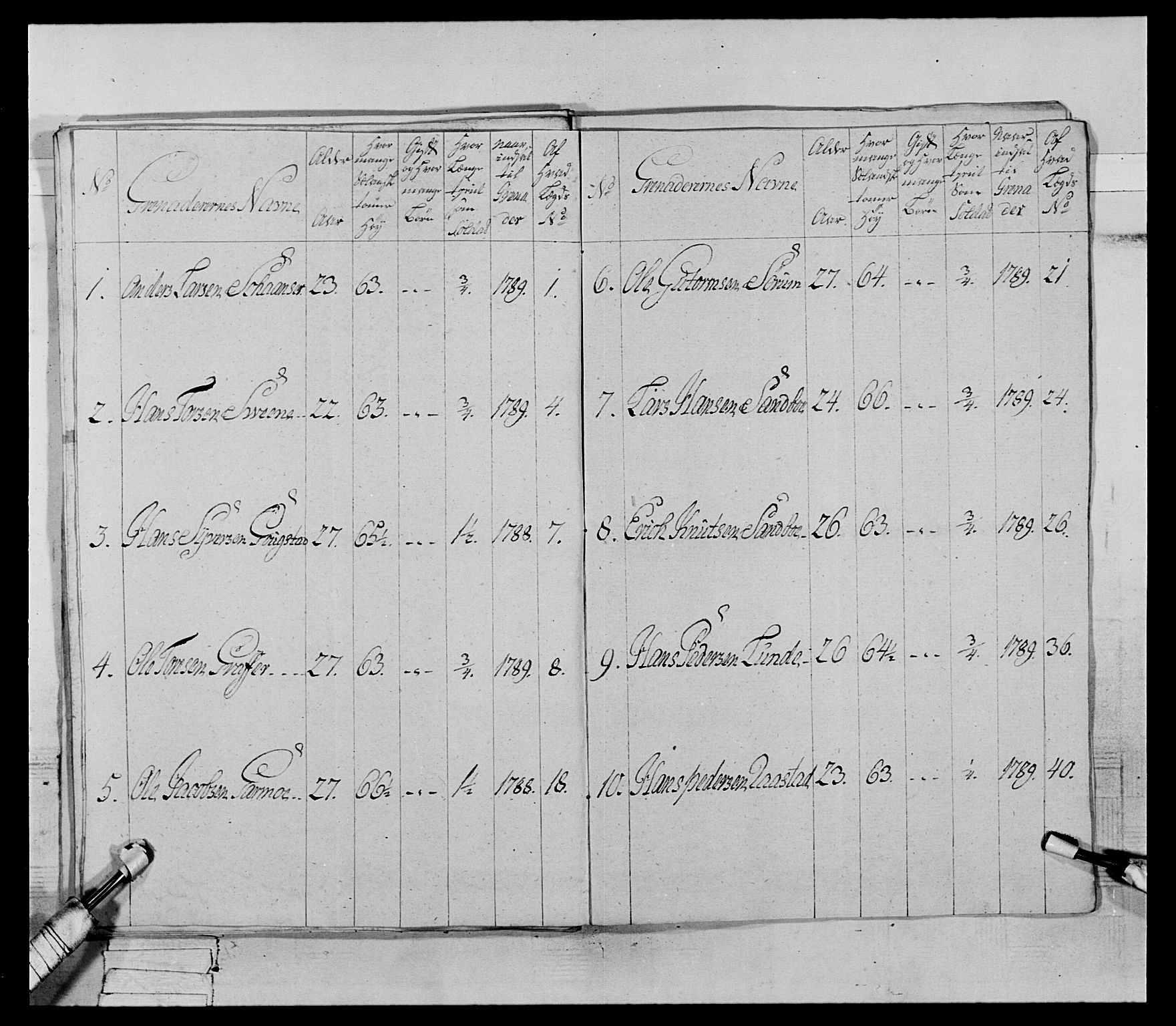 Generalitets- og kommissariatskollegiet, Det kongelige norske kommissariatskollegium, AV/RA-EA-5420/E/Eh/L0067: Opplandske nasjonale infanteriregiment, 1789-1797, s. 107