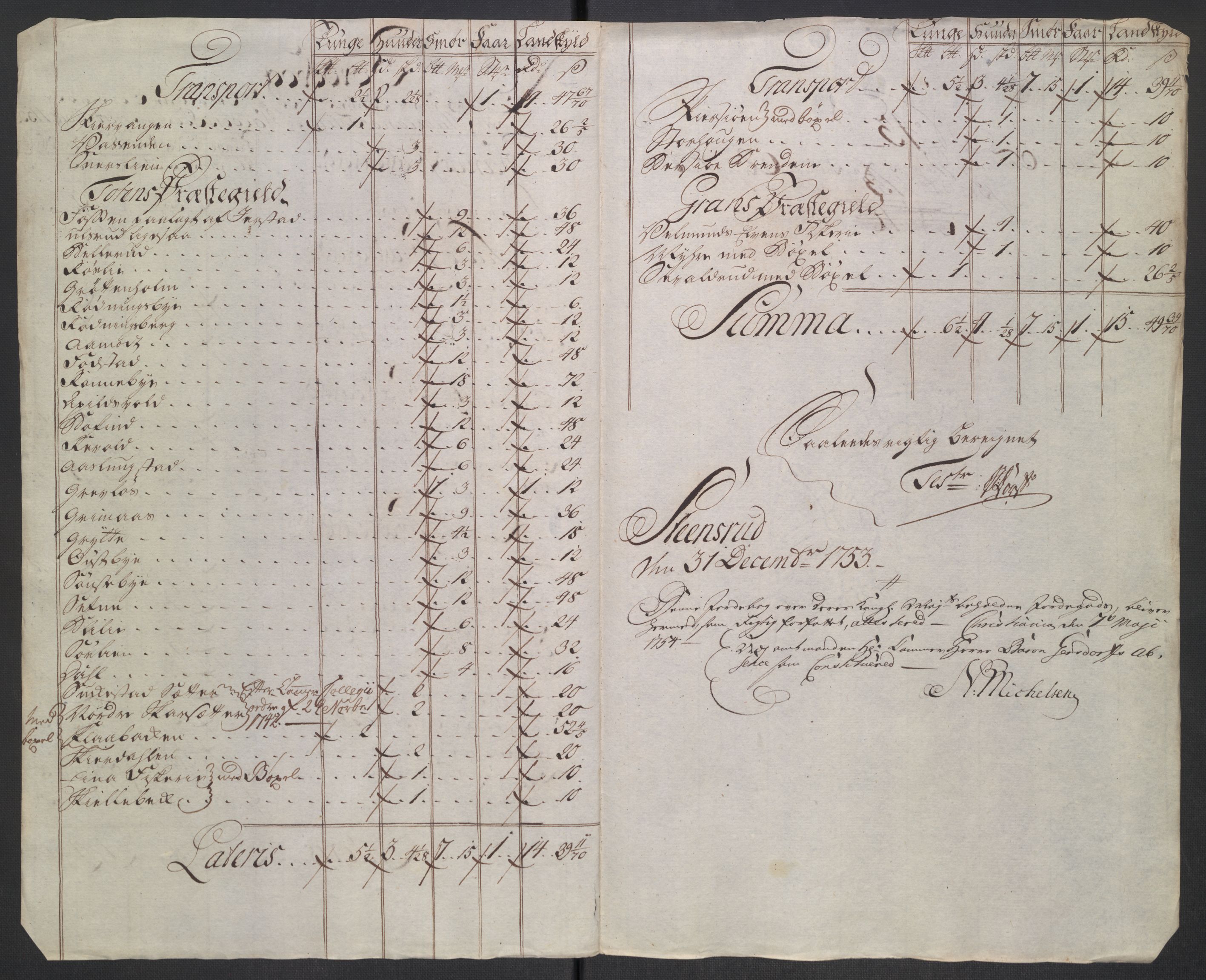 Rentekammeret inntil 1814, Reviderte regnskaper, Fogderegnskap, RA/EA-4092/R18/L1349: Fogderegnskap Hadeland, Toten og Valdres, 1752-1753, s. 531