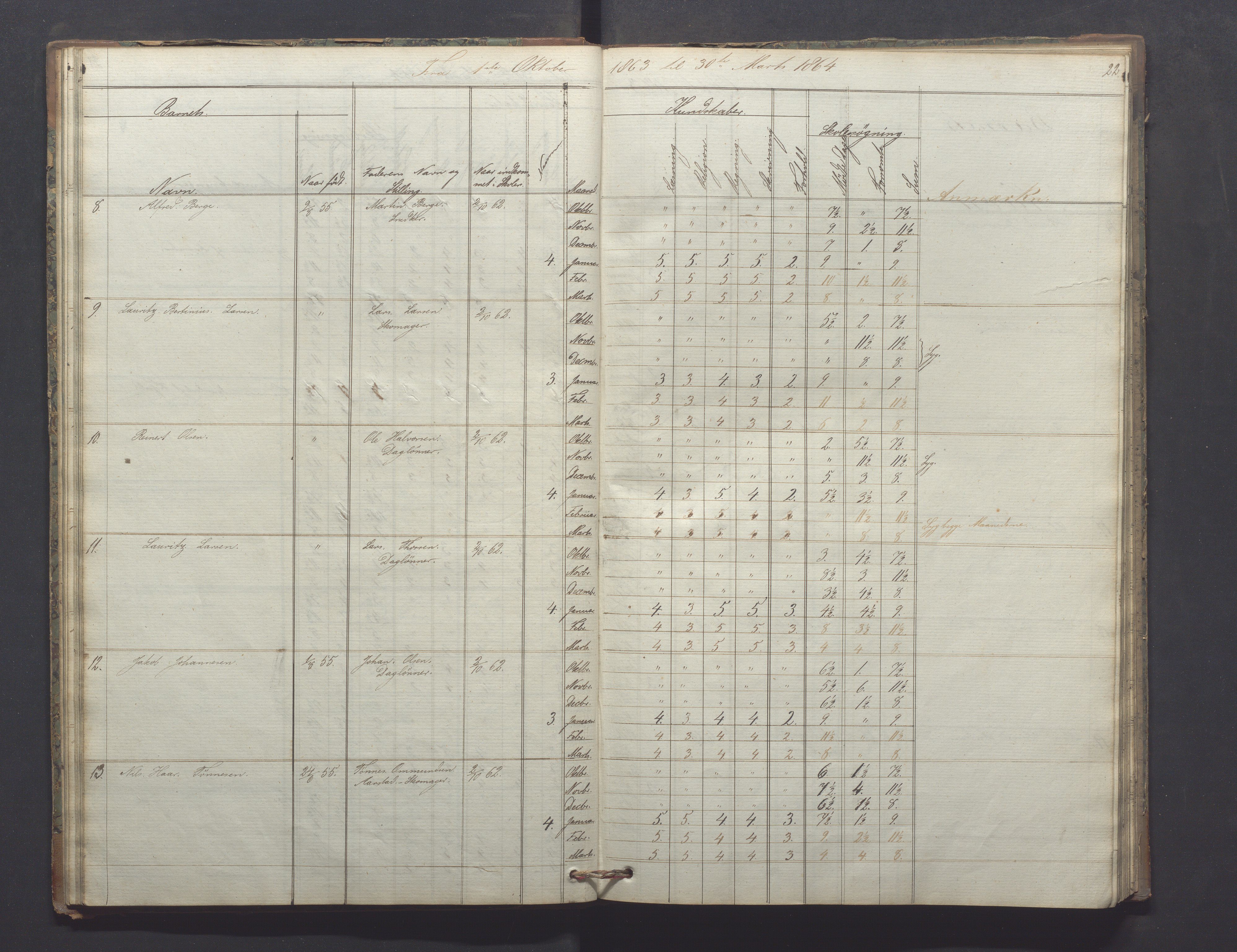 Egersund kommune (Ladested) - Egersund almueskole/folkeskole, IKAR/K-100521/H/L0009: Skoleprotokoll - Almueskolen, hjelpeklasse, 1862-1868, s. 22