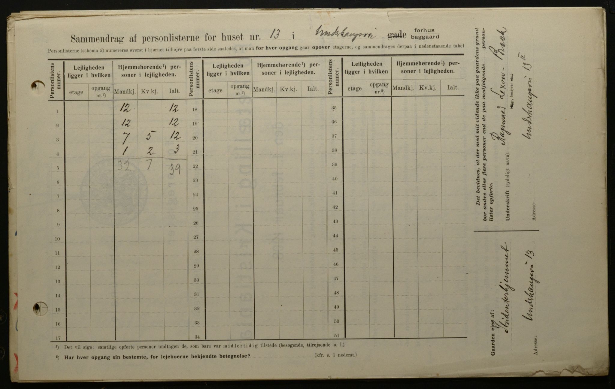 OBA, Kommunal folketelling 1.2.1908 for Kristiania kjøpstad, 1908, s. 107616