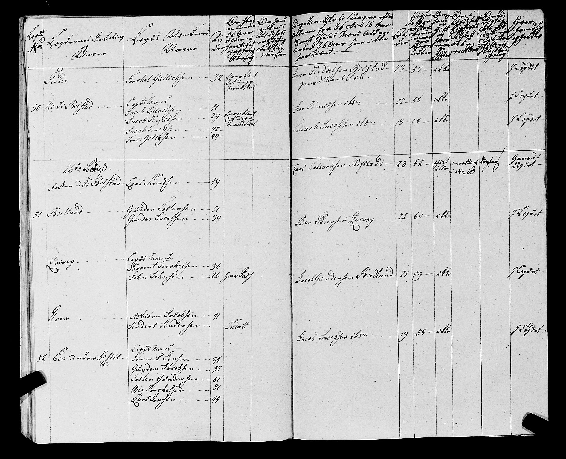 Fylkesmannen i Rogaland, AV/SAST-A-101928/99/3/325/325CA, 1655-1832, s. 5971