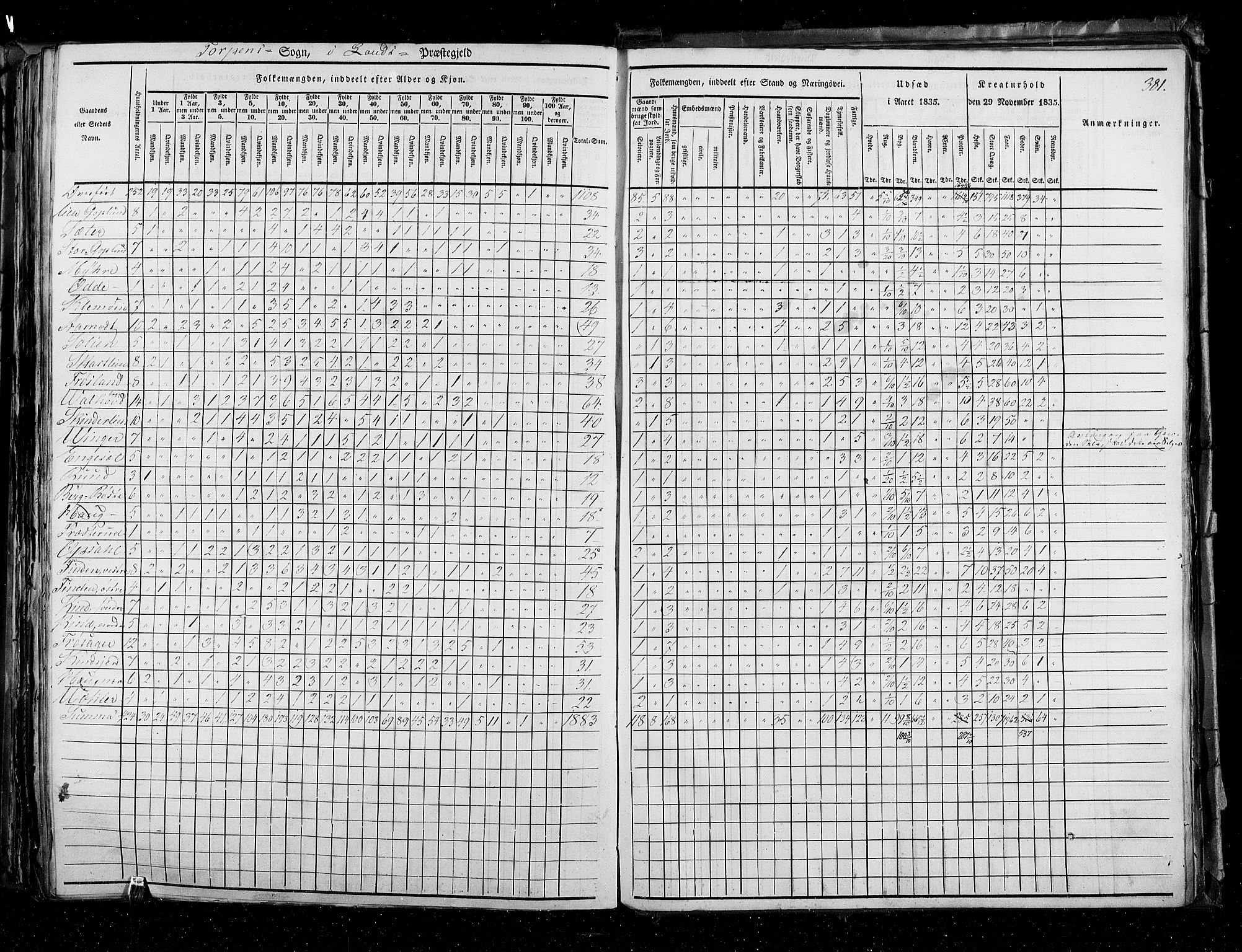 RA, Folketellingen 1835, bind 3: Hedemarken amt og Kristians amt, 1835, s. 381
