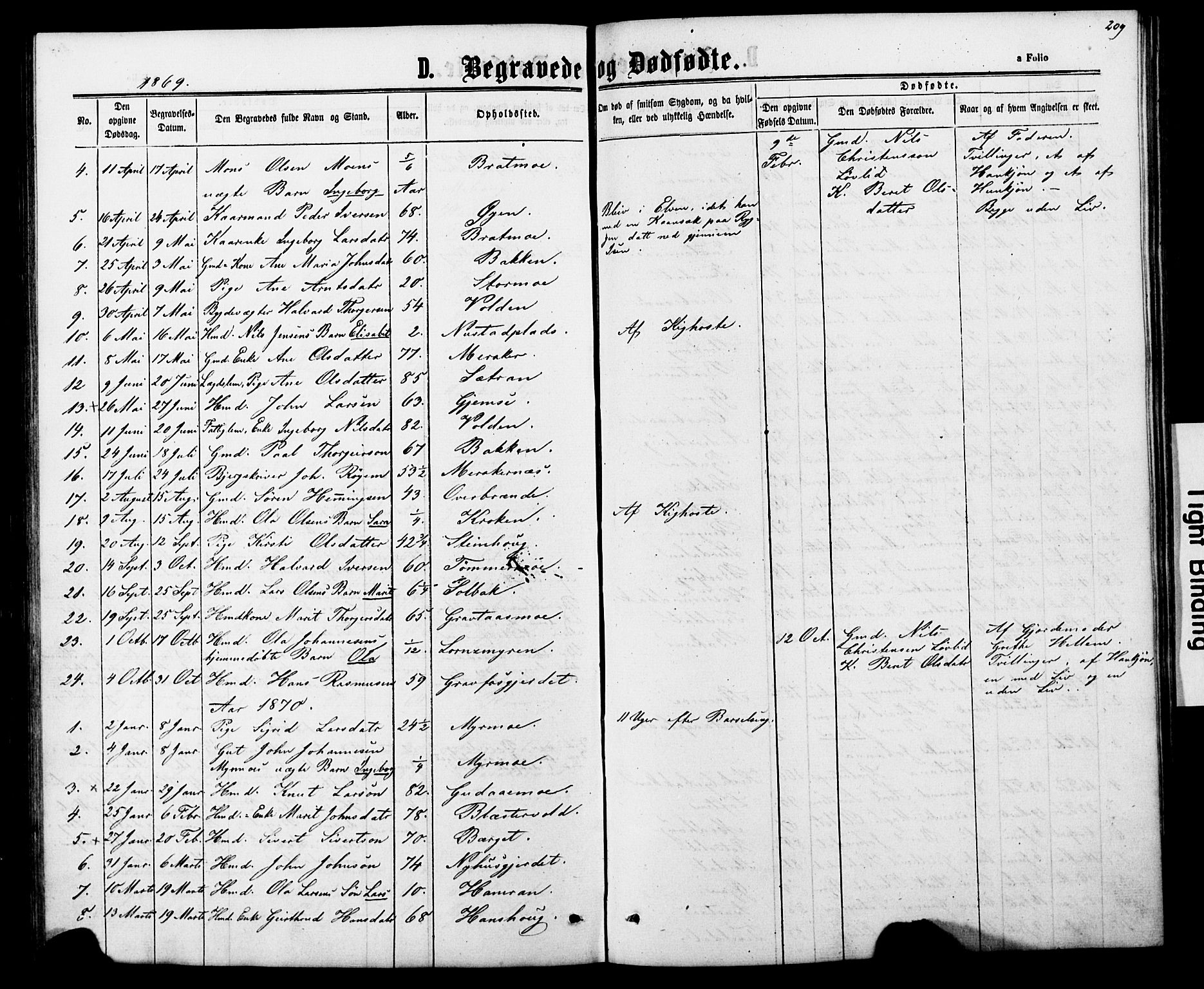 Ministerialprotokoller, klokkerbøker og fødselsregistre - Nord-Trøndelag, SAT/A-1458/706/L0049: Klokkerbok nr. 706C01, 1864-1895, s. 209