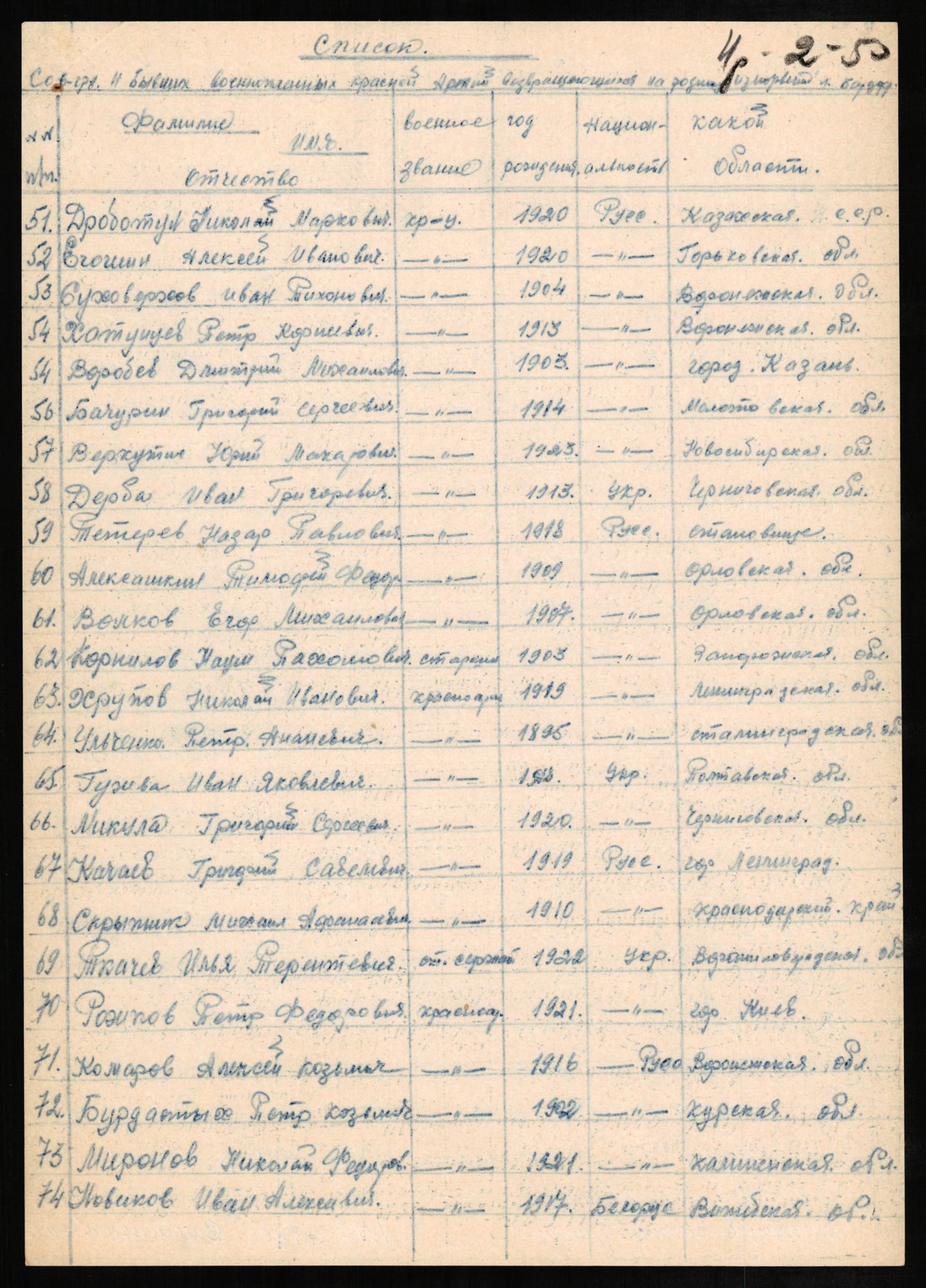 Flyktnings- og fangedirektoratet, Repatrieringskontoret, AV/RA-S-1681/D/Db/L0024: Displaced Persons (DPs) og sivile tyskere, 1945-1948, s. 295